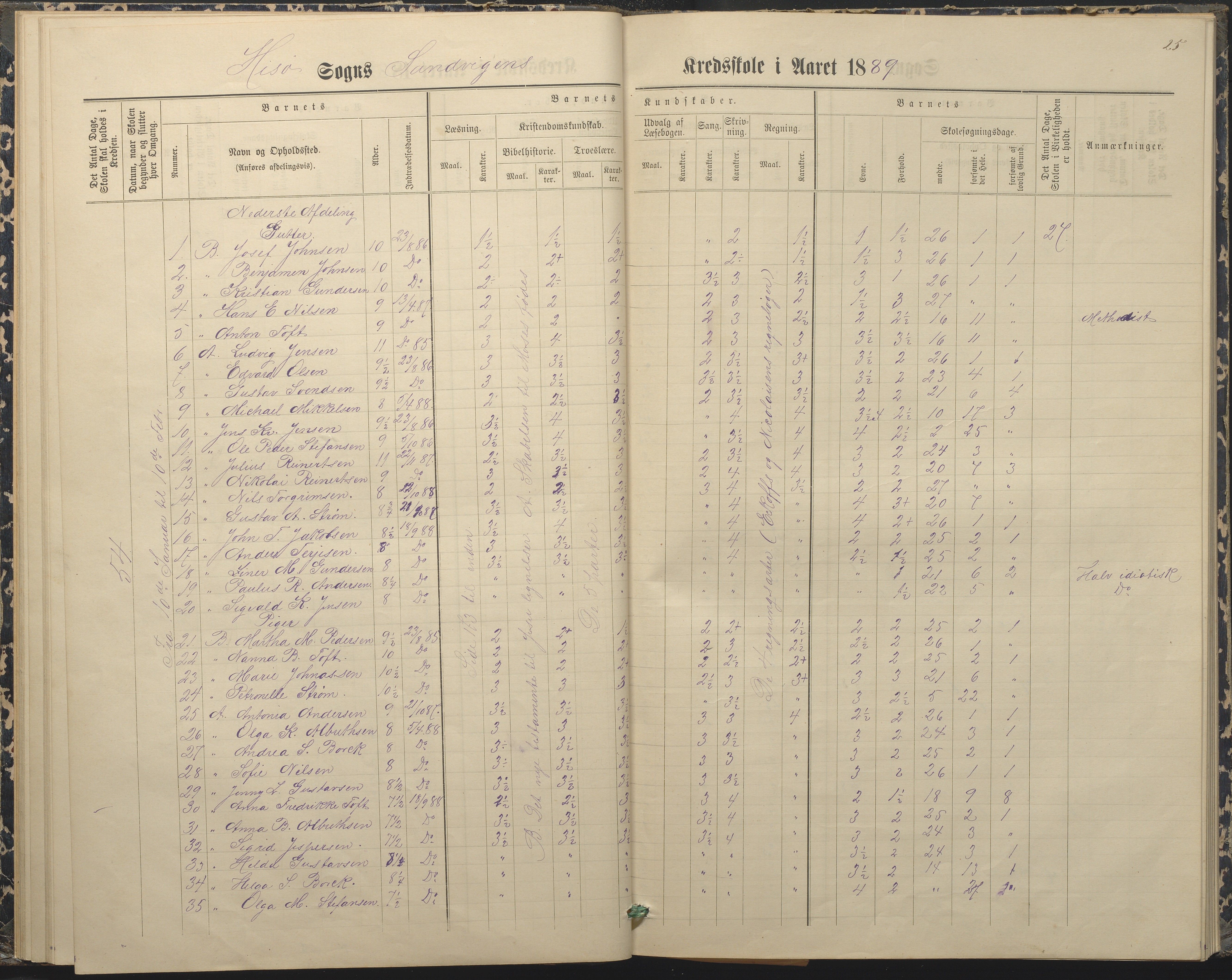 Hisøy kommune frem til 1991, AAKS/KA0922-PK/33/L0004: Skoleprotokoll, 1879-1892, p. 25