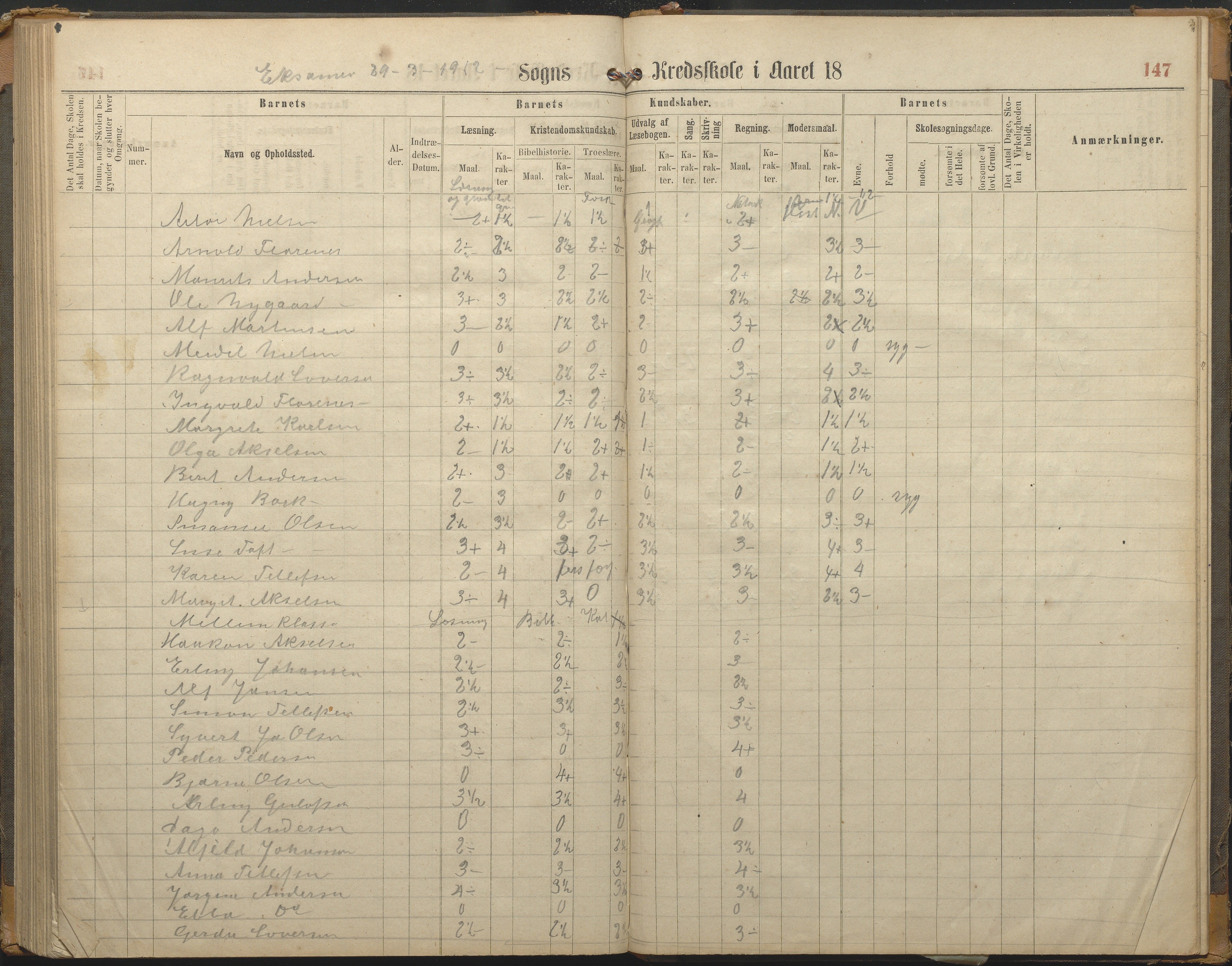 Hisøy kommune frem til 1991, AAKS/KA0922-PK/33/L0002: Skoleprotokoll, 1863-1881, p. 147