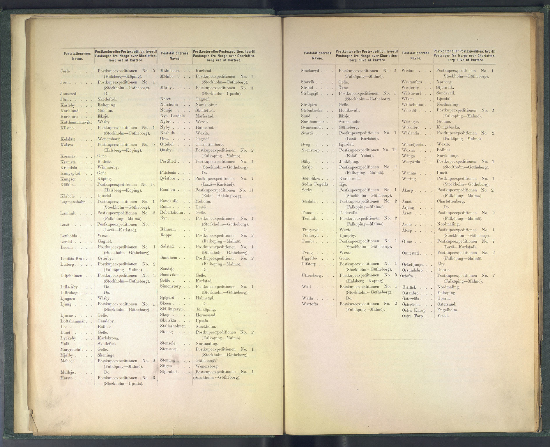Norges Postmuseums bibliotek, NOPO/-/-/-: Sirkulærer fra Den Kongelige Norske Regjerings Marine- og Postdepartement, 1871
