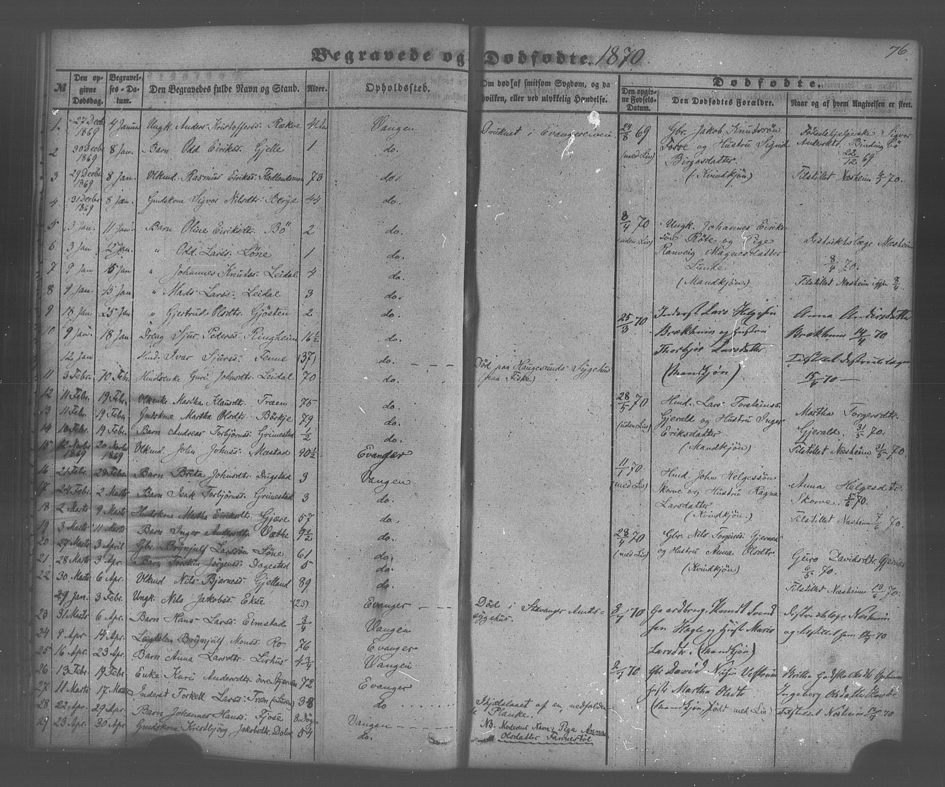 Voss sokneprestembete, SAB/A-79001/H/Haa: Parish register (official) no. A 20, 1855-1886, p. 76