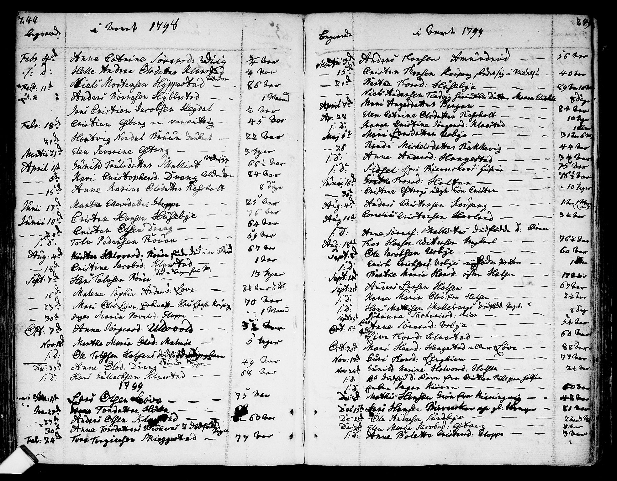 Tjølling kirkebøker, AV/SAKO-A-60/F/Fa/L0004: Parish register (official) no. 4, 1779-1817, p. 248-249