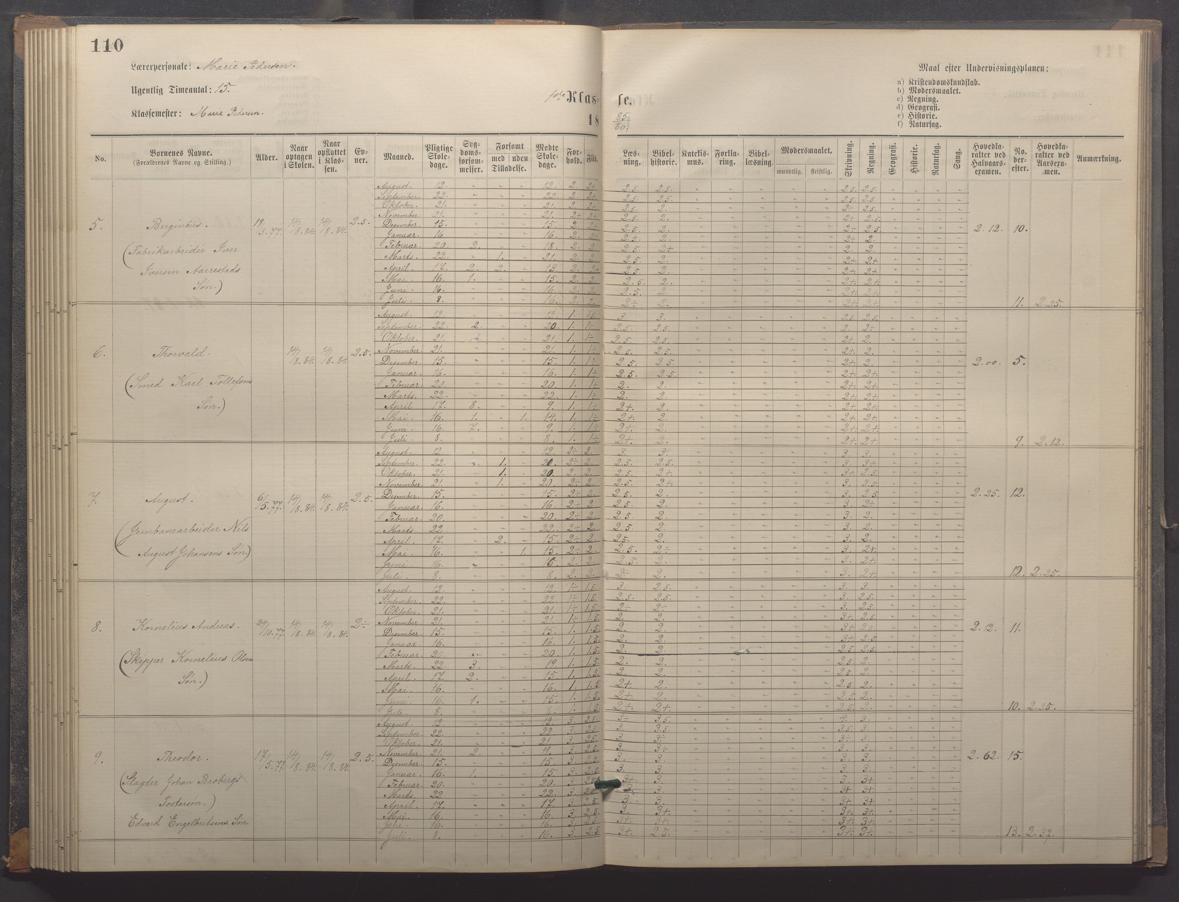 Egersund kommune (Ladested) - Egersund almueskole/folkeskole, IKAR/K-100521/H/L0018: Skoleprotokoll - Almueskolen, småbarnklasse, 1878-1889, p. 110