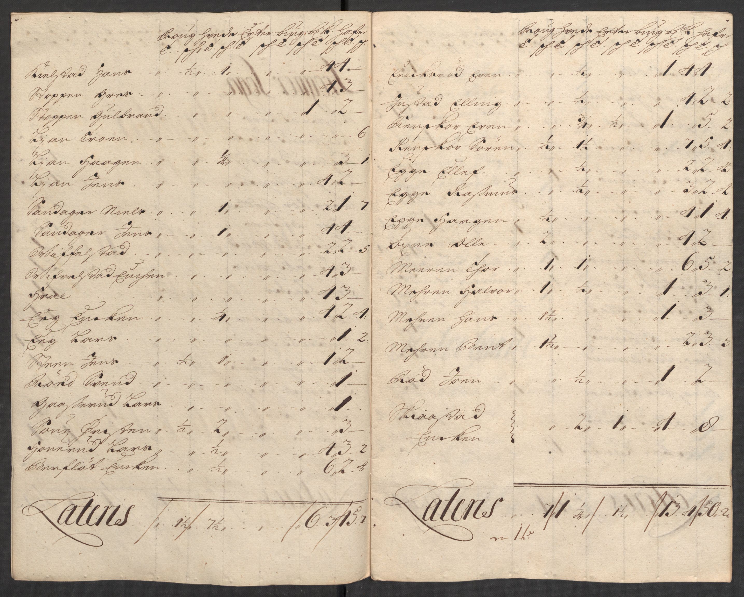 Rentekammeret inntil 1814, Reviderte regnskaper, Fogderegnskap, AV/RA-EA-4092/R30/L1700: Fogderegnskap Hurum, Røyken, Eiker og Lier, 1704-1705, p. 36