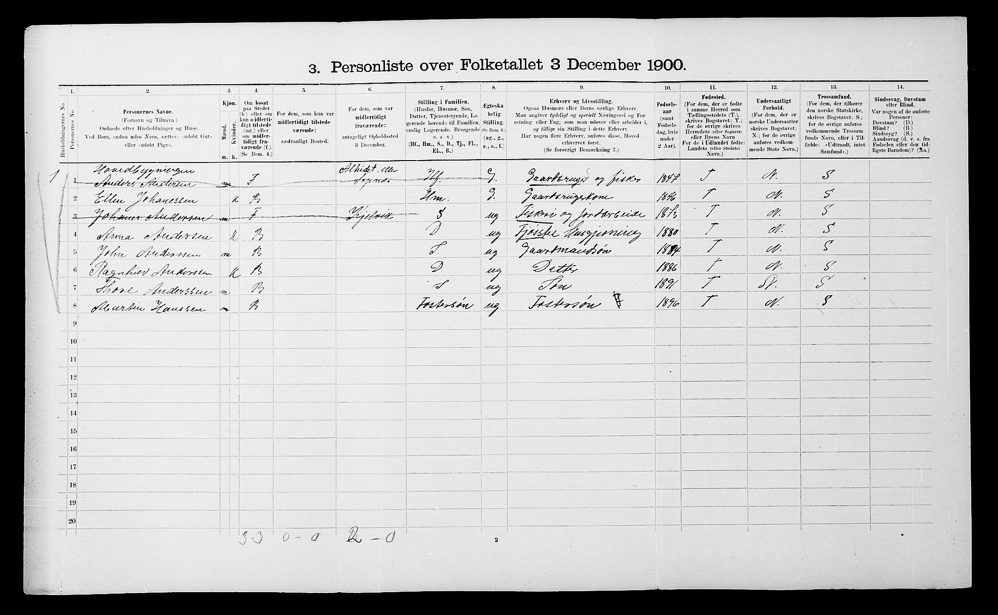 SATØ, 1900 census for Skjervøy, 1900, p. 175