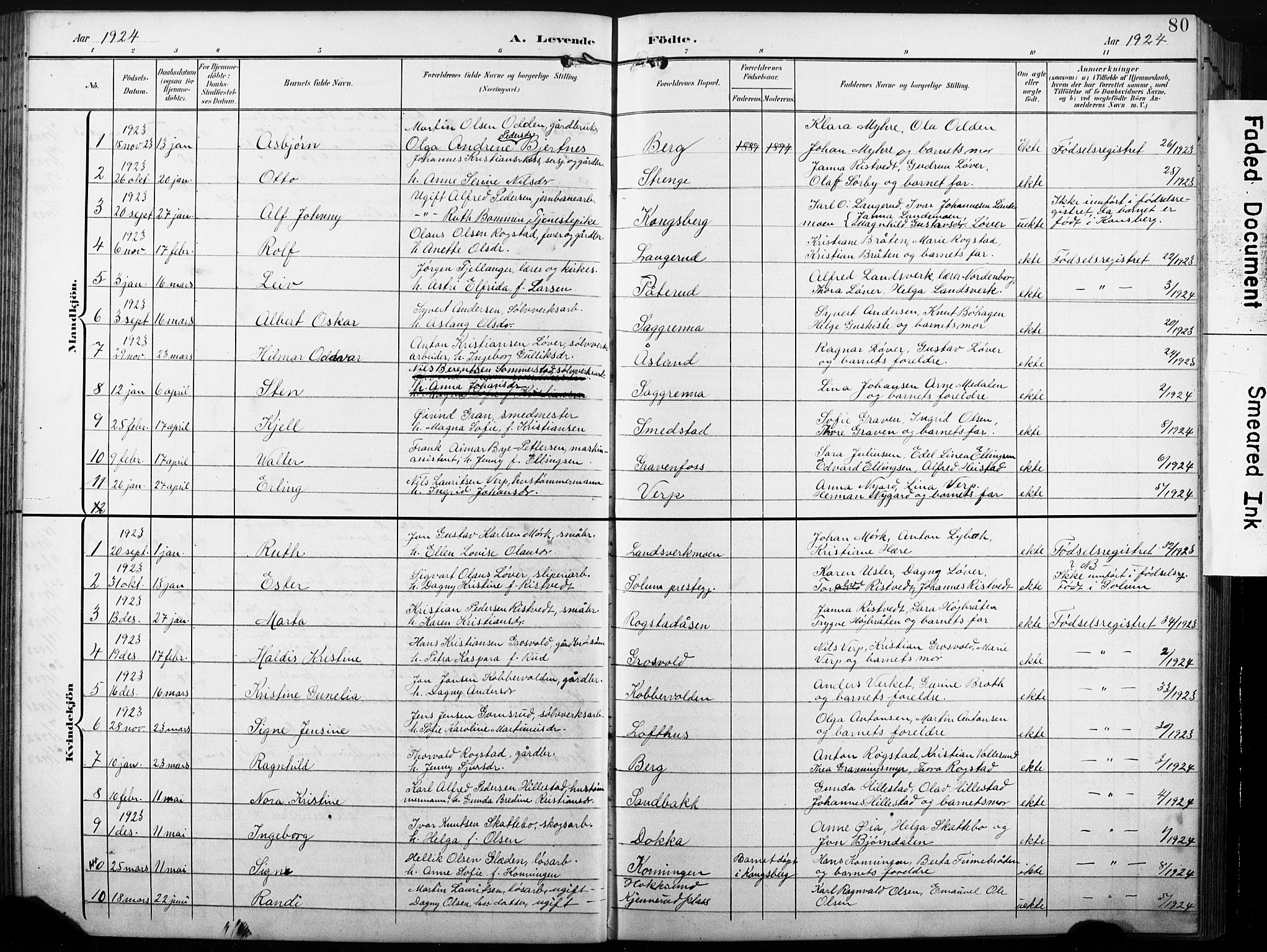 Sandsvær kirkebøker, AV/SAKO-A-244/G/Gd/L0004a: Parish register (copy) no. IV 4A, 1901-1932, p. 80