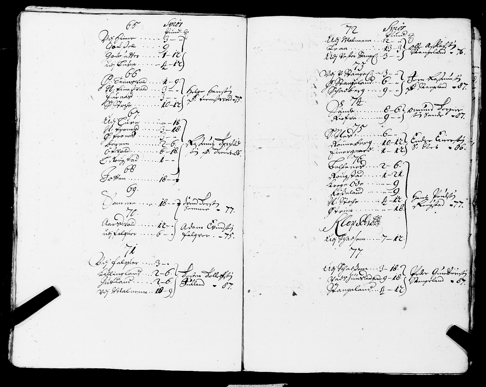 Fylkesmannen i Rogaland, AV/SAST-A-101928/99/3/325/325CA, 1655-1832, p. 1066