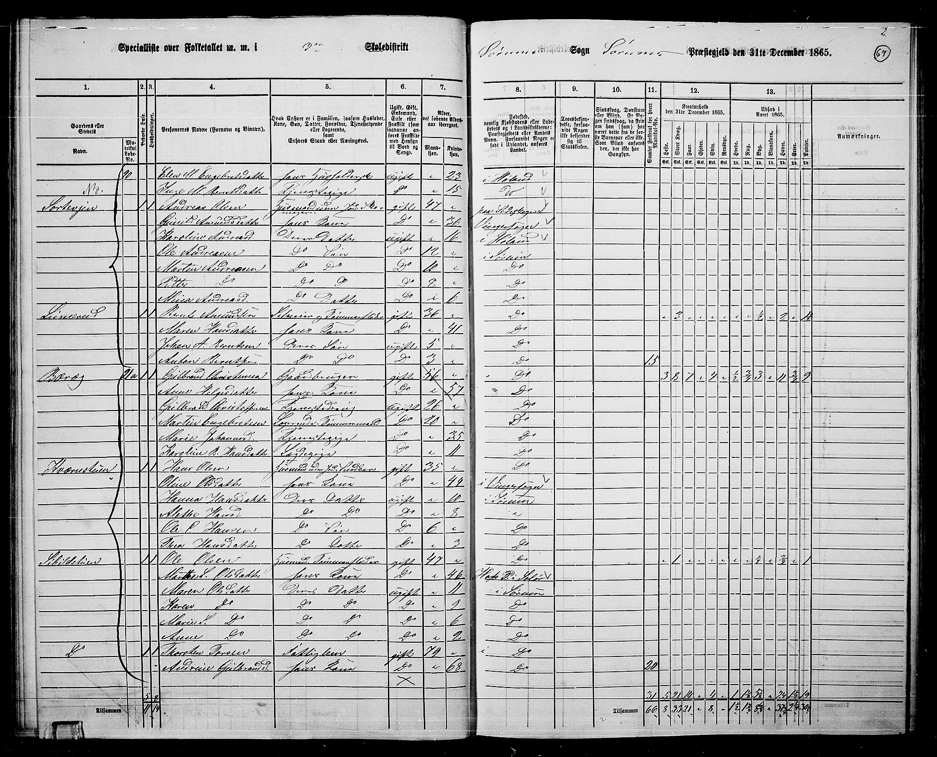 RA, 1865 census for Sørum, 1865, p. 63