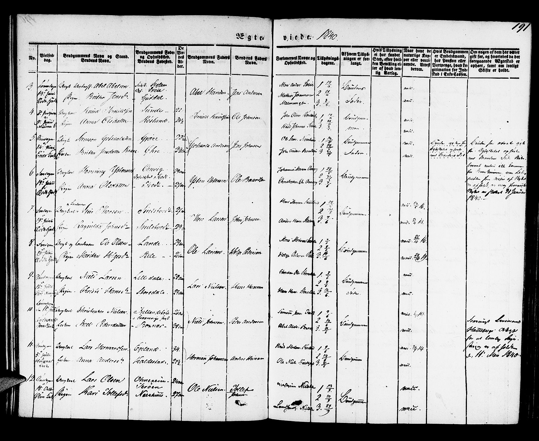 Kvinnherad sokneprestembete, SAB/A-76401/H/Haa: Parish register (official) no. A 6, 1835-1843, p. 191