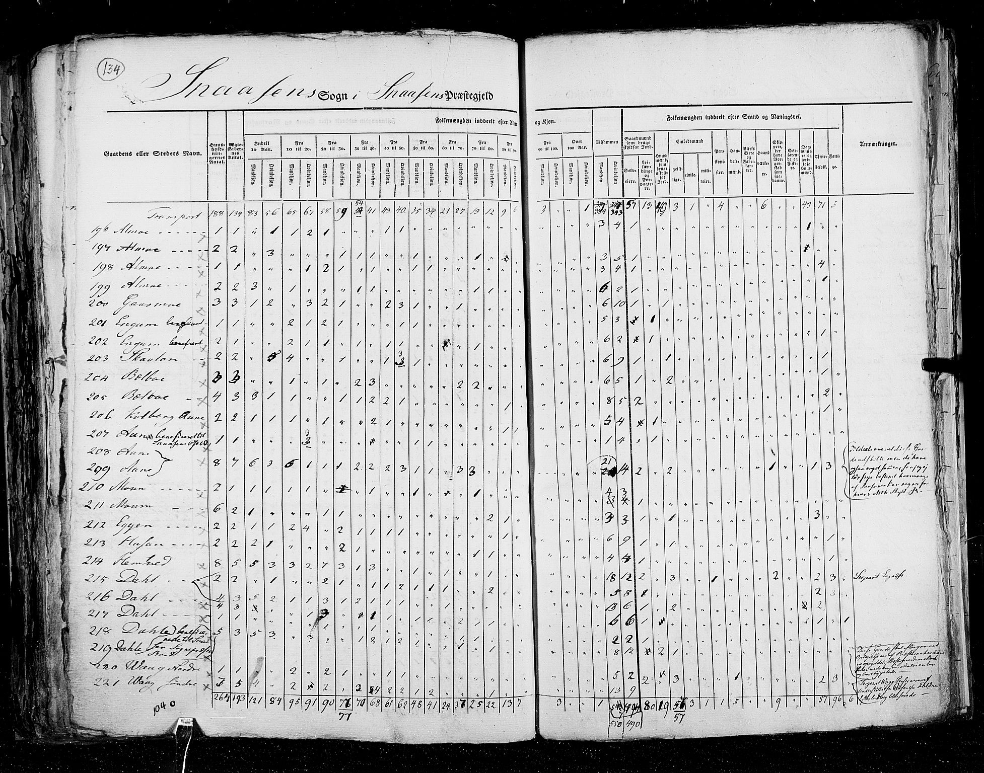 RA, Census 1825, vol. 17: Nordre Trondhjem amt, 1825, p. 134