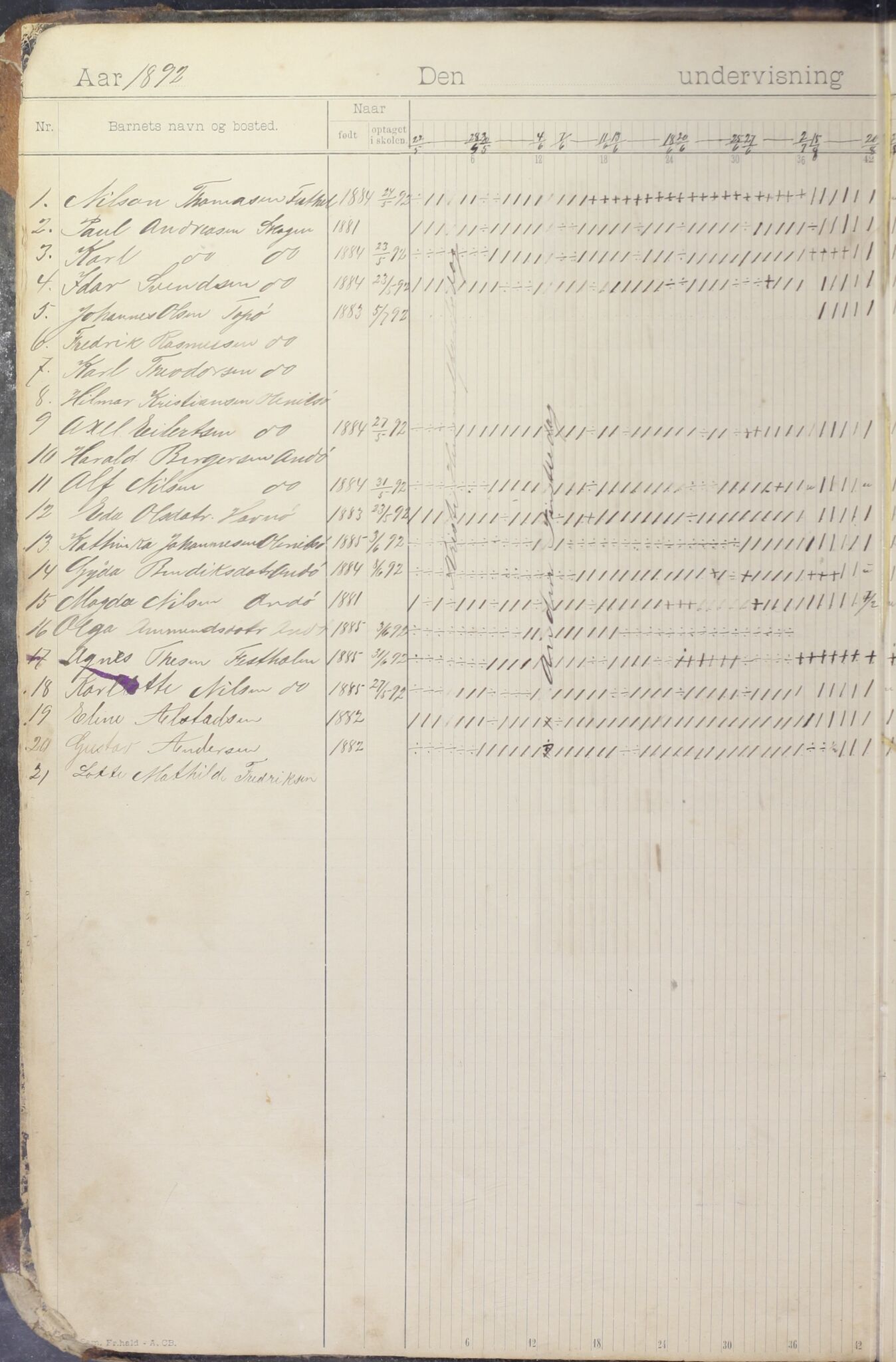Moskenes kommune. Reine skolekrets, AIN/K-18740.510.03/F/Fc/L0001: Dagbok, 1892-1922