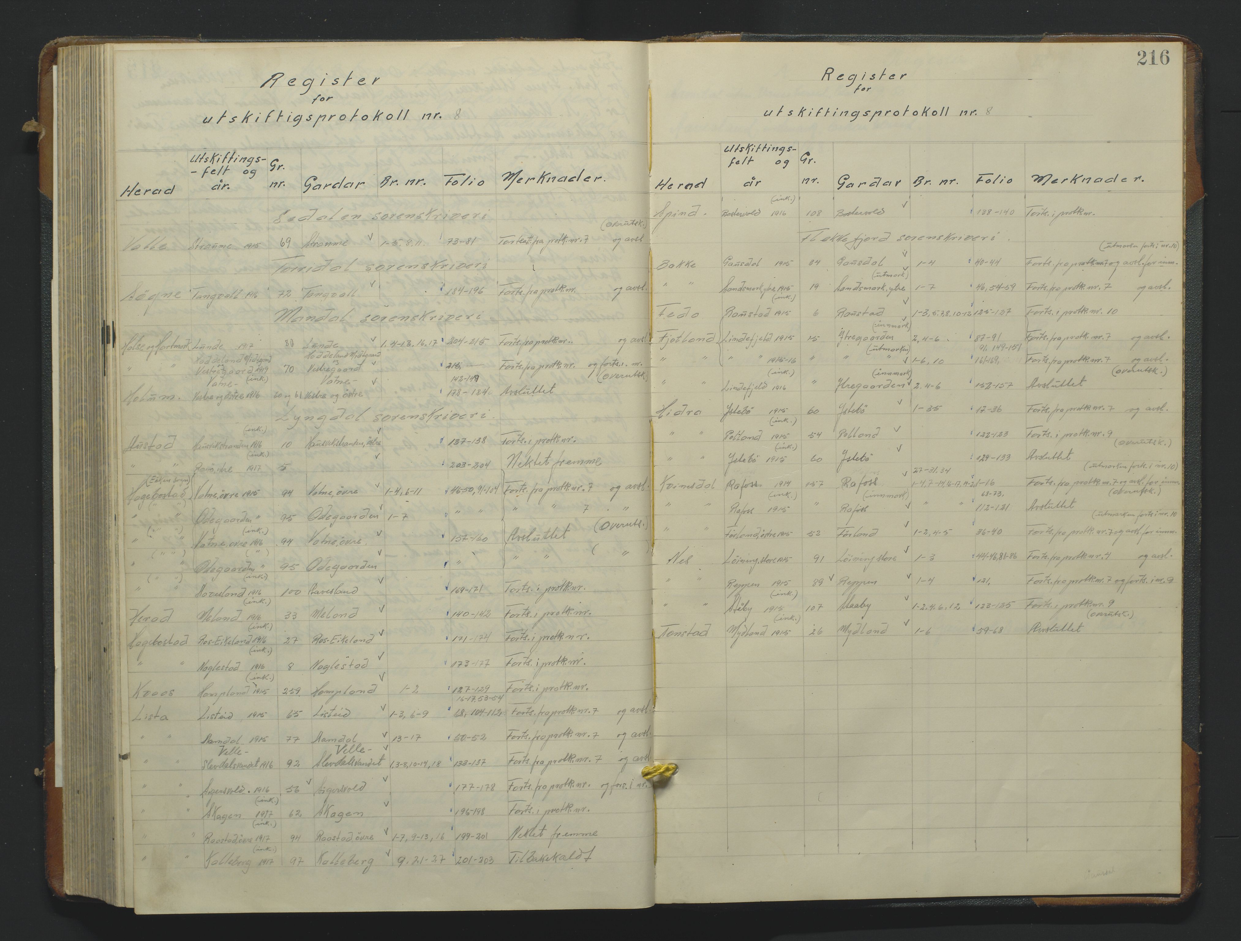 Utskiftningsformannen i Lister og Mandal amt, AV/SAK-1541-0003/F/Fa/Faa/L0053: Utskiftningsprotokoll med register nr B-8, 1914-1919, p. 215b-216a