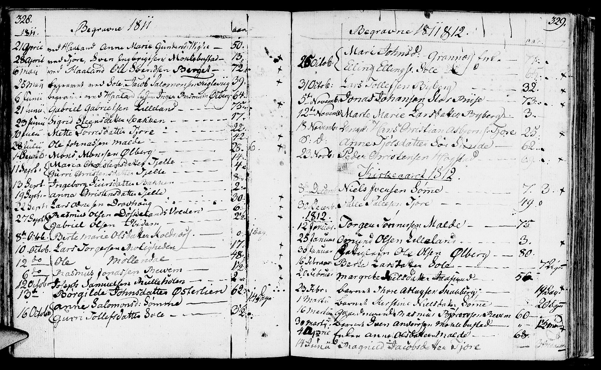 Håland sokneprestkontor, SAST/A-101802/001/30BA/L0003: Parish register (official) no. A 3, 1794-1815, p. 328-329