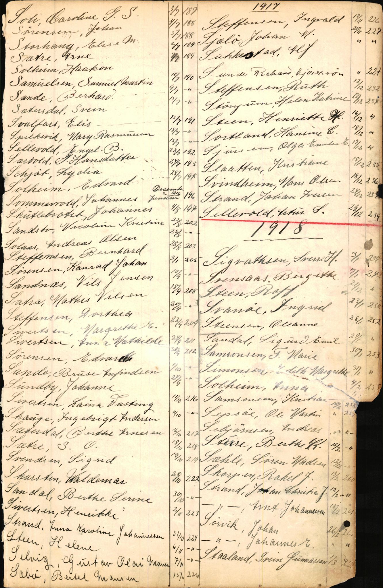 Byfogd og Byskriver i Bergen, AV/SAB-A-3401/06/06Nb/L0002: Register til dødsfalljournaler, 1911-1927, p. 193