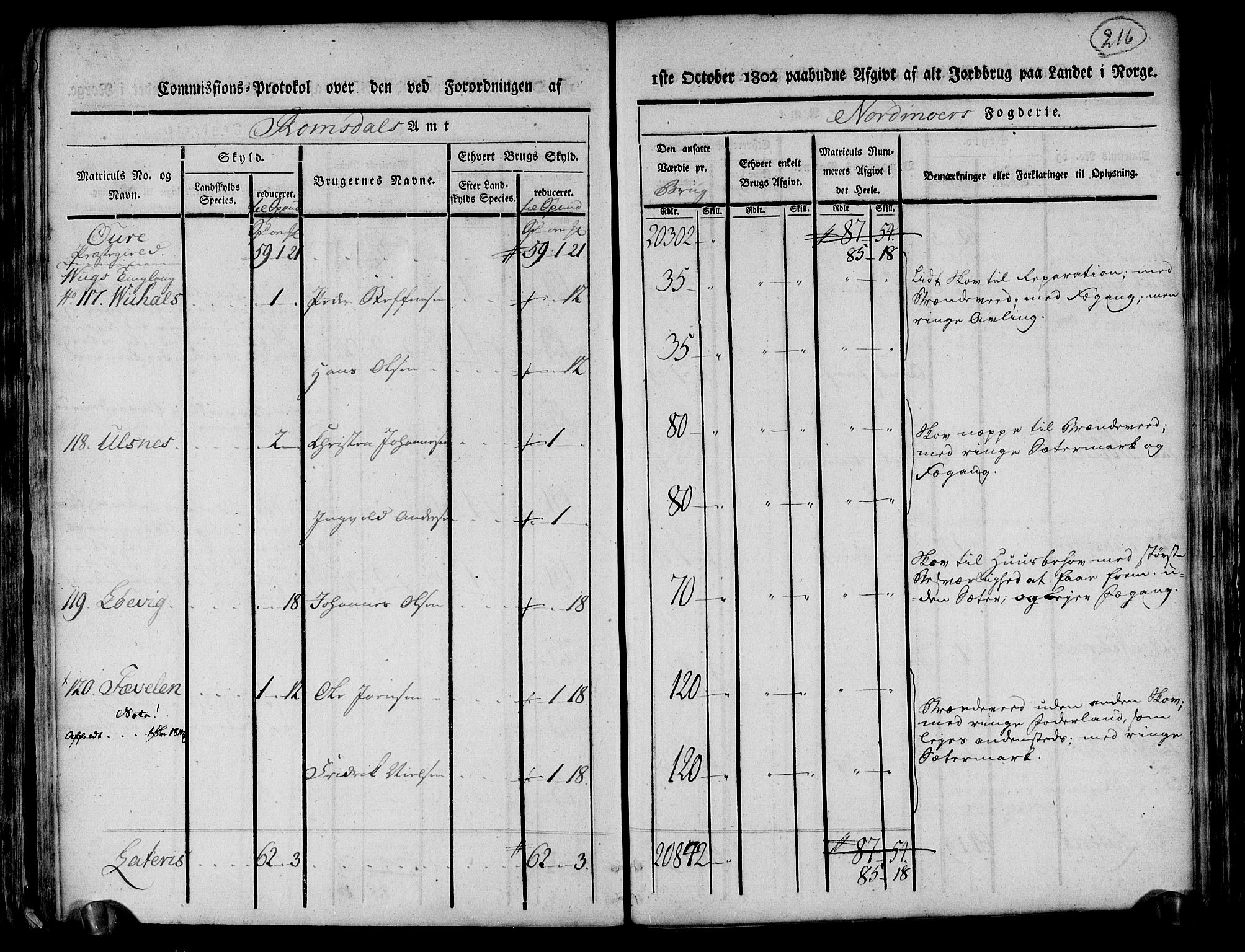 Rentekammeret inntil 1814, Realistisk ordnet avdeling, AV/RA-EA-4070/N/Ne/Nea/L0130: til 0132: Nordmøre fogderi. Kommisjonsprotokoll, 1803, p. 215