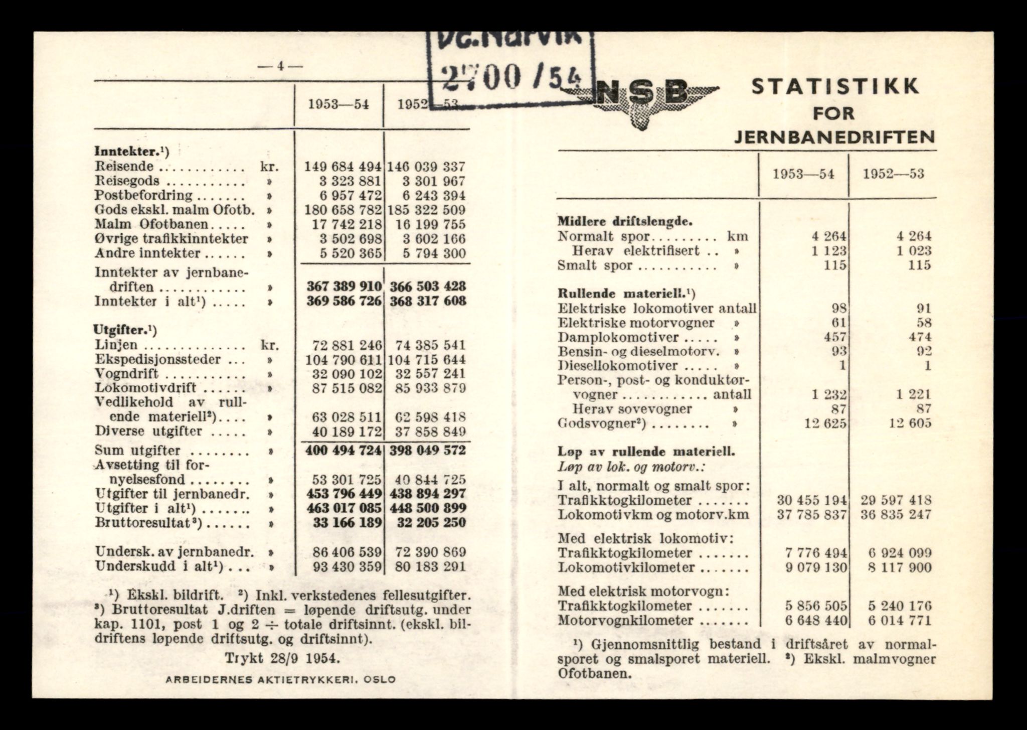 Norges statsbaner (NSB) - Narvik distrikt, AV/SAT-A-6460/0002/X/Xd/L0002: --, 1940-1954, p. 2135