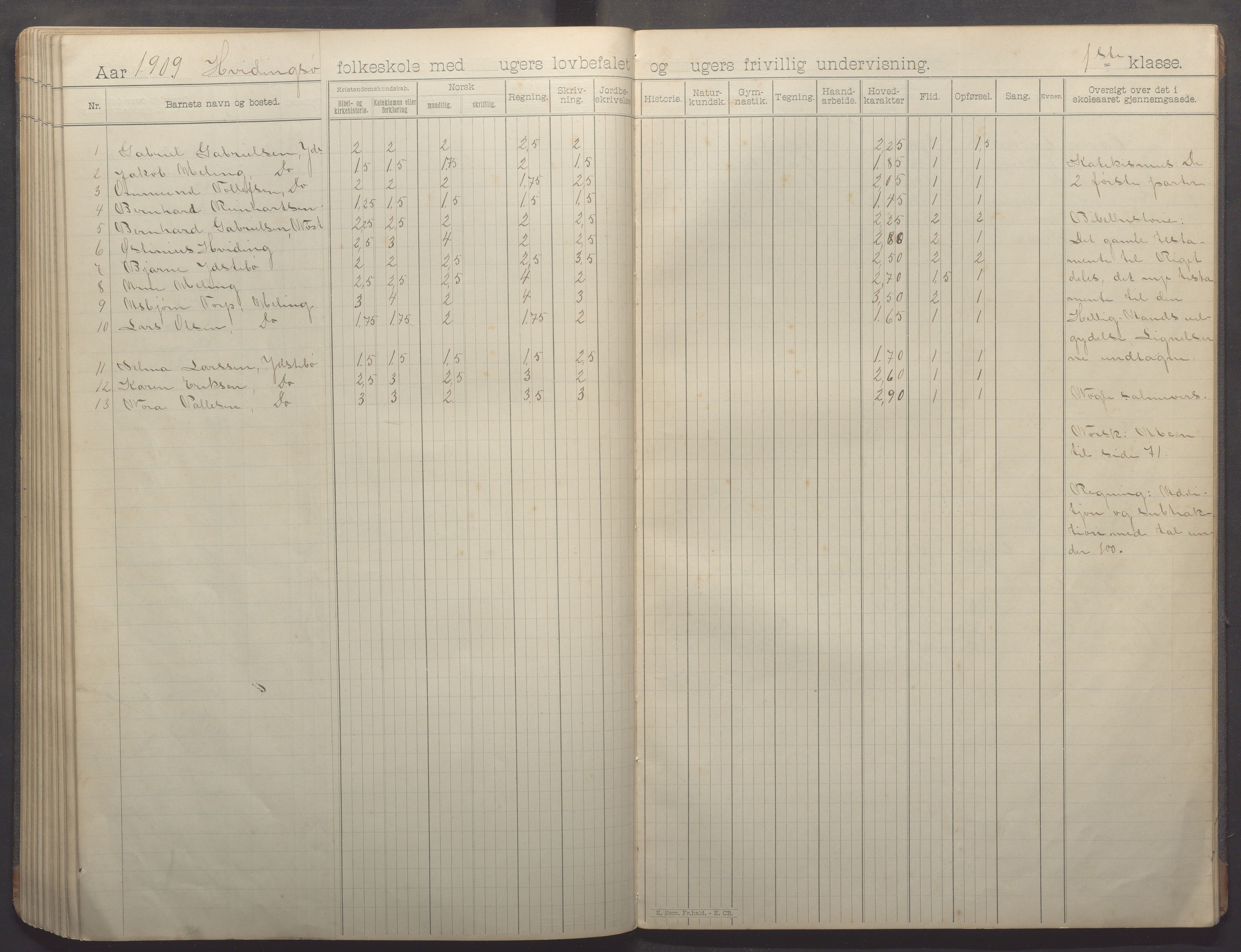 Kvitsøy kommune - Skolestyret, IKAR/K-100574/H/L0002: Skoleprotokoll, 1897-1909, p. 84