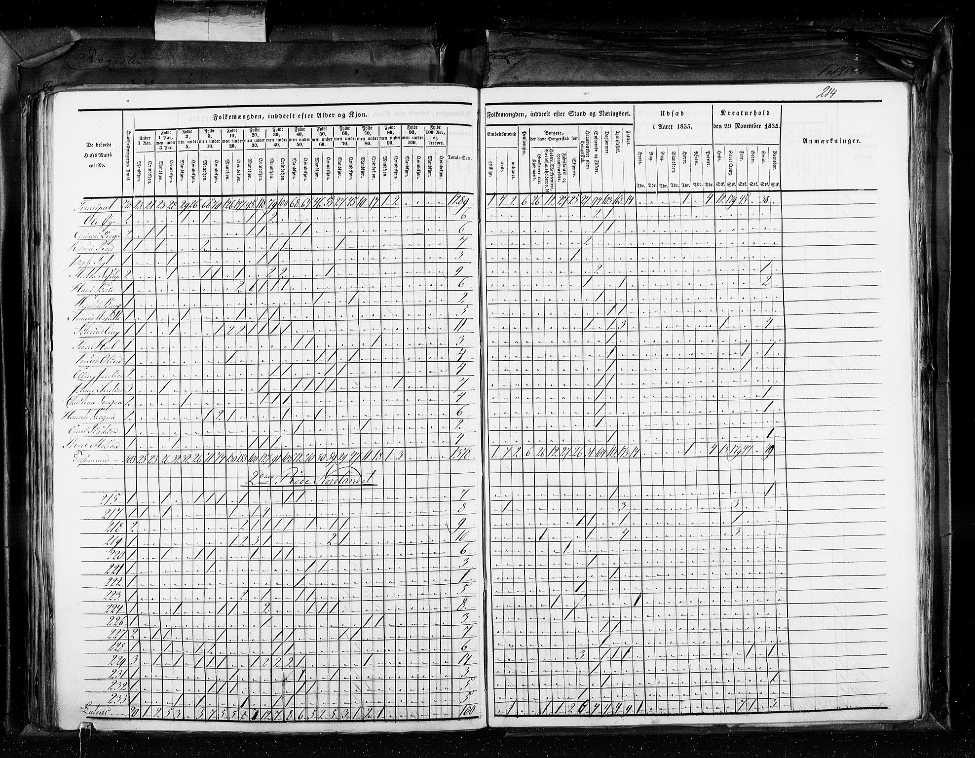 RA, Census 1835, vol. 11: Kjøpsteder og ladesteder: Risør-Vardø, 1835, p. 214