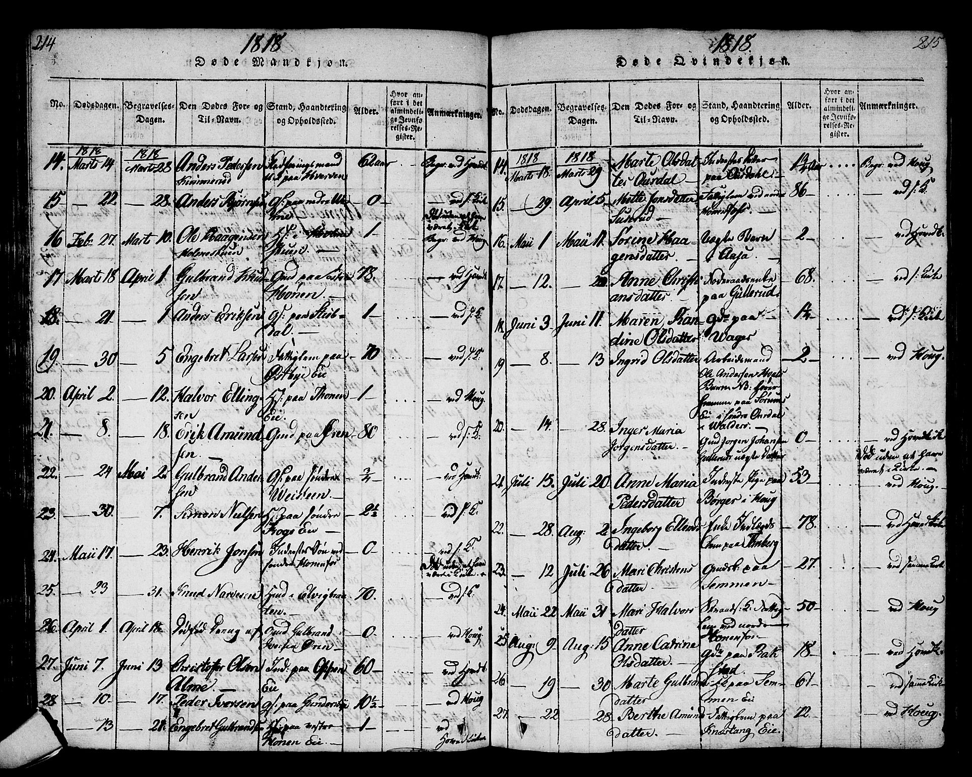 Norderhov kirkebøker, AV/SAKO-A-237/G/Ga/L0002: Parish register (copy) no. I 2, 1814-1867, p. 214-215