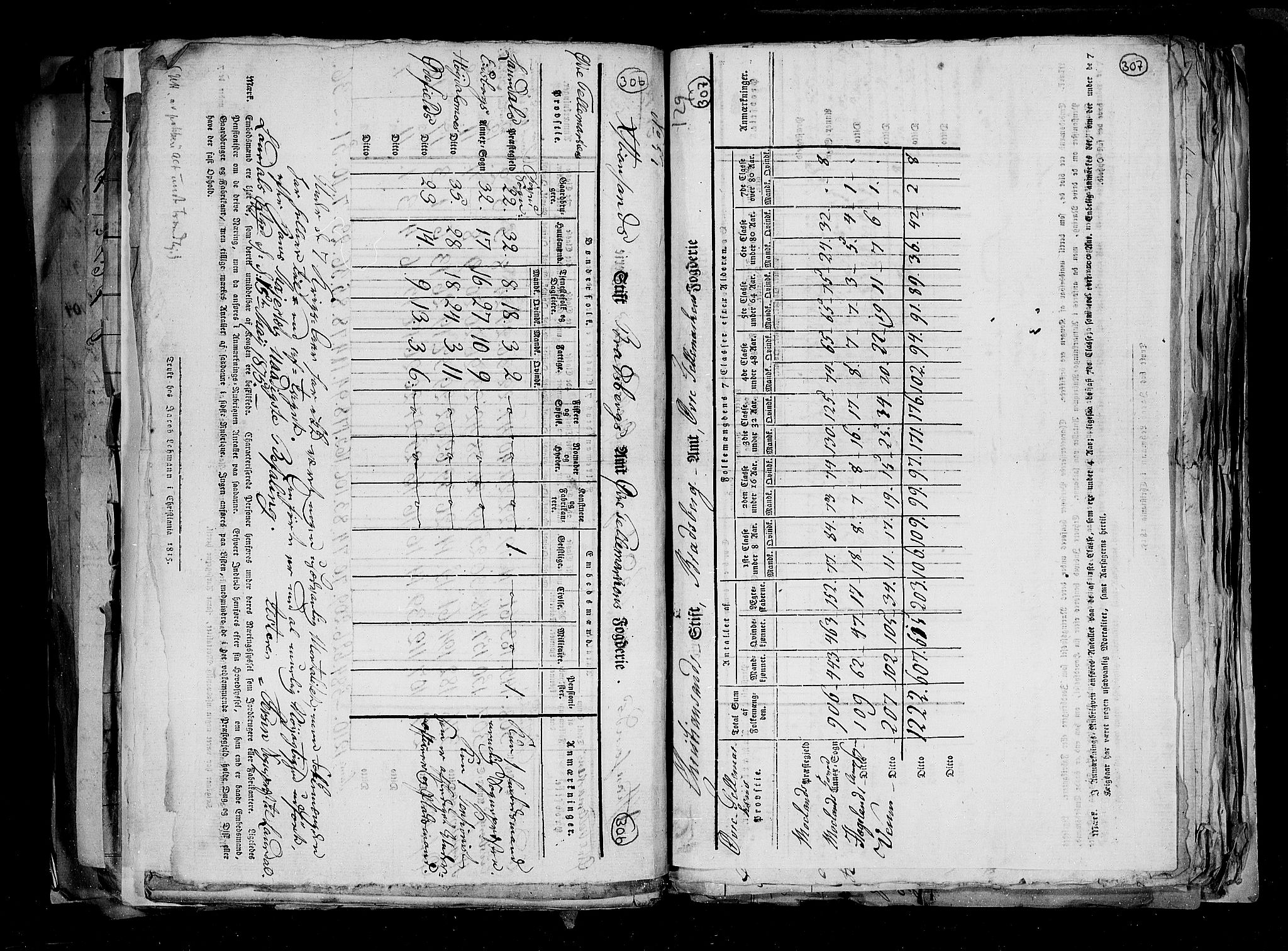 RA, Census 1815, vol. 1: Akershus stift and Kristiansand stift, 1815, p. 222