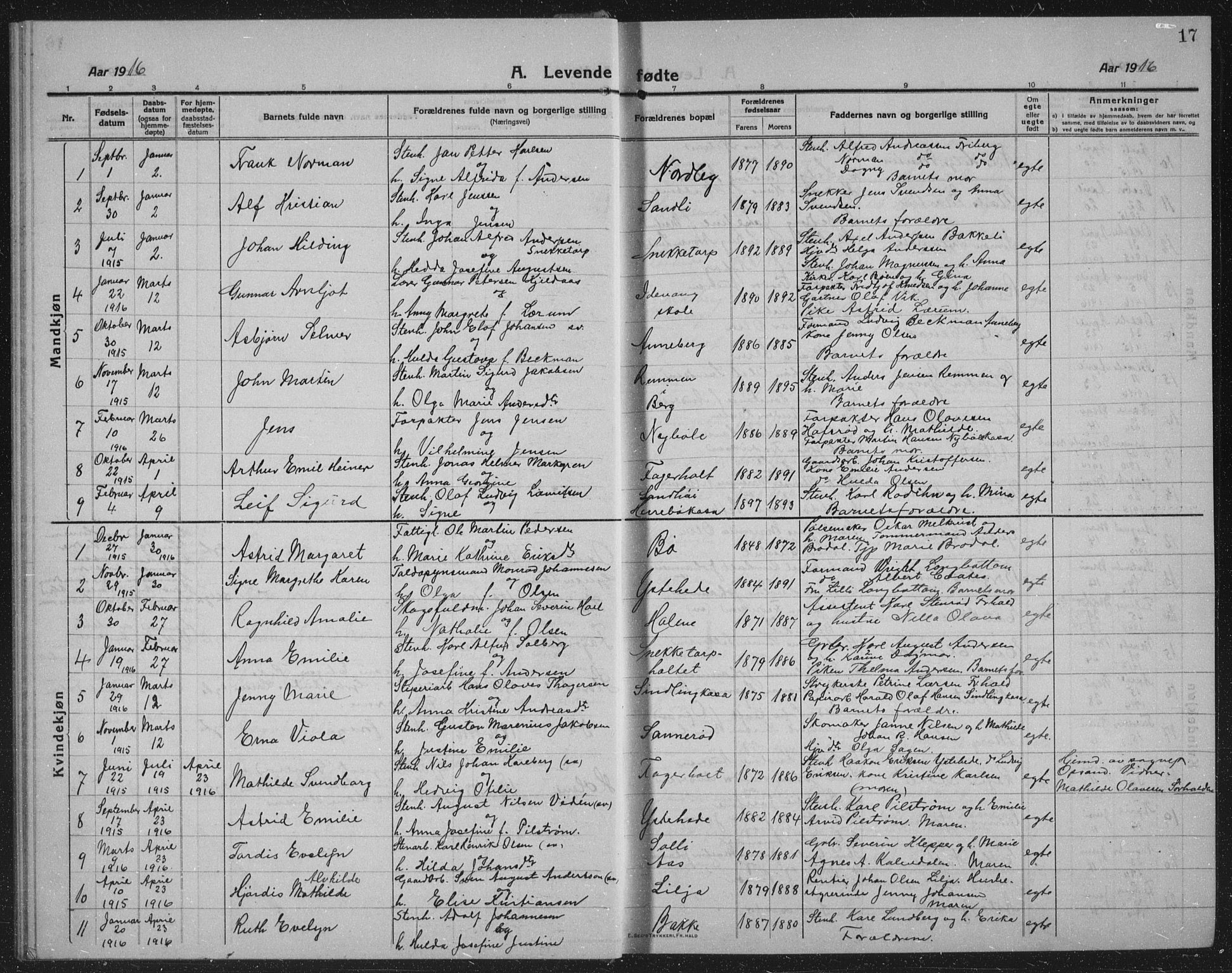 Idd prestekontor Kirkebøker, SAO/A-10911/G/Gb/L0003: Parish register (copy) no. II 3, 1914-1940, p. 17