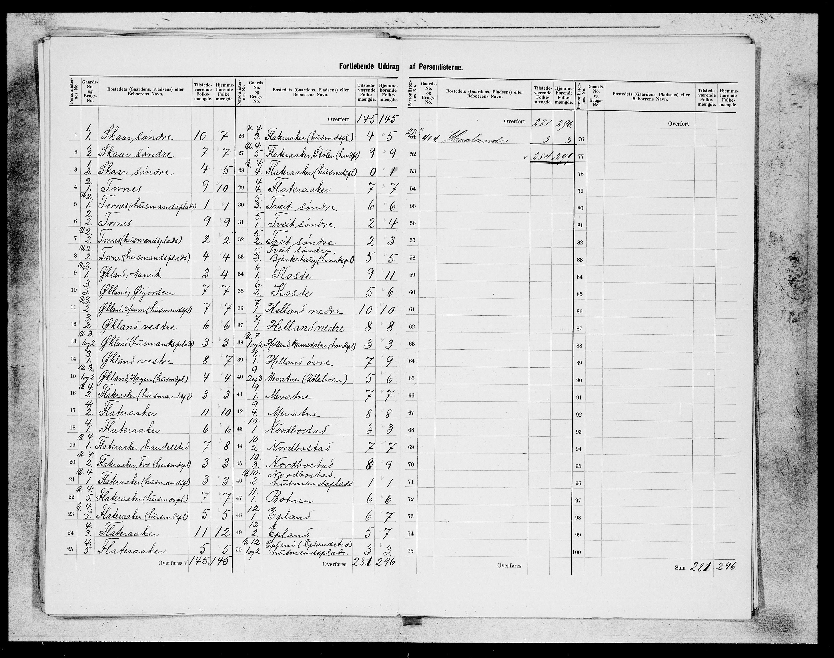 SAB, 1900 census for Tysnes, 1900, p. 10