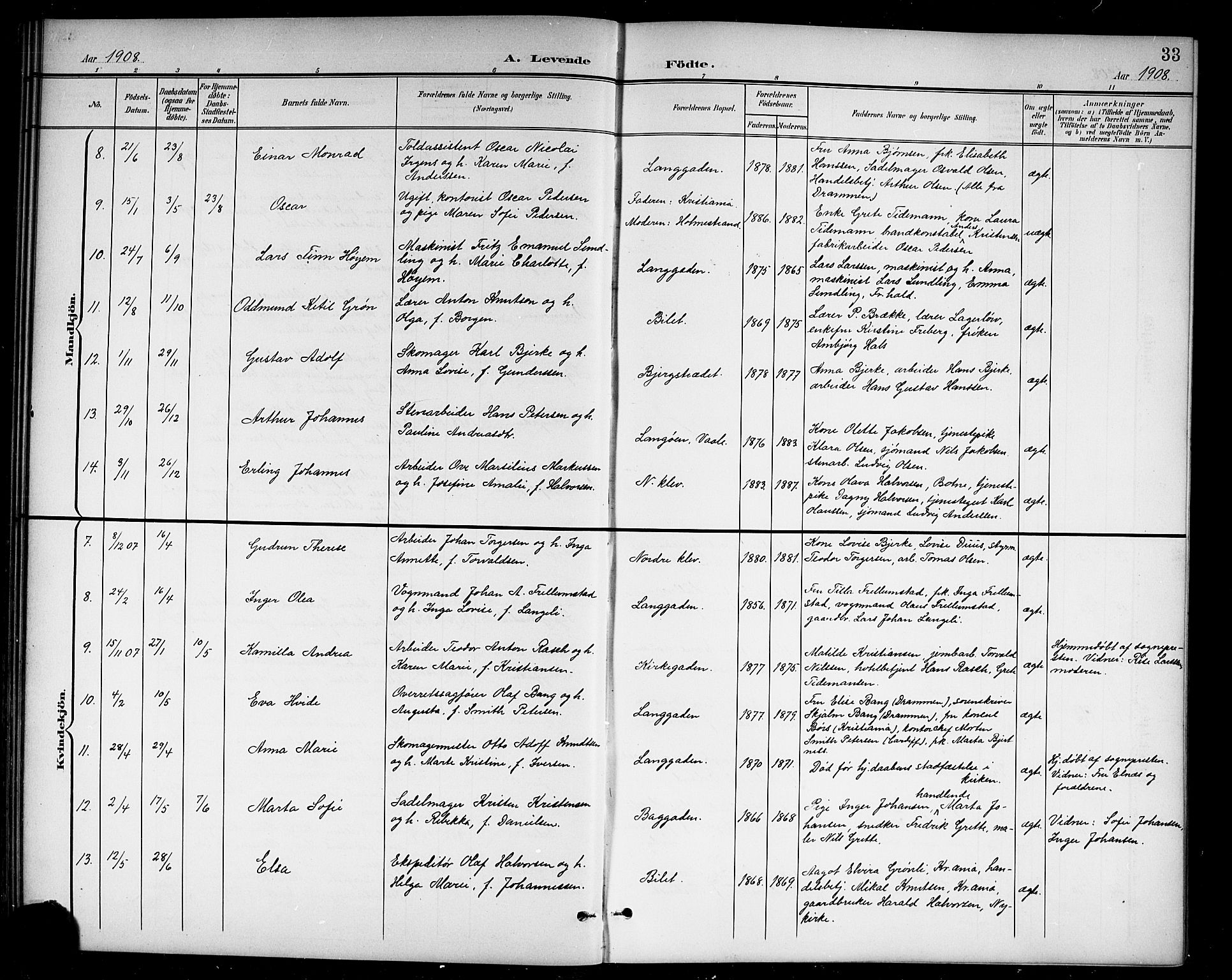 Holmestrand kirkebøker, SAKO/A-346/G/Ga/L0006: Parish register (copy) no. 6, 1901-1923, p. 33