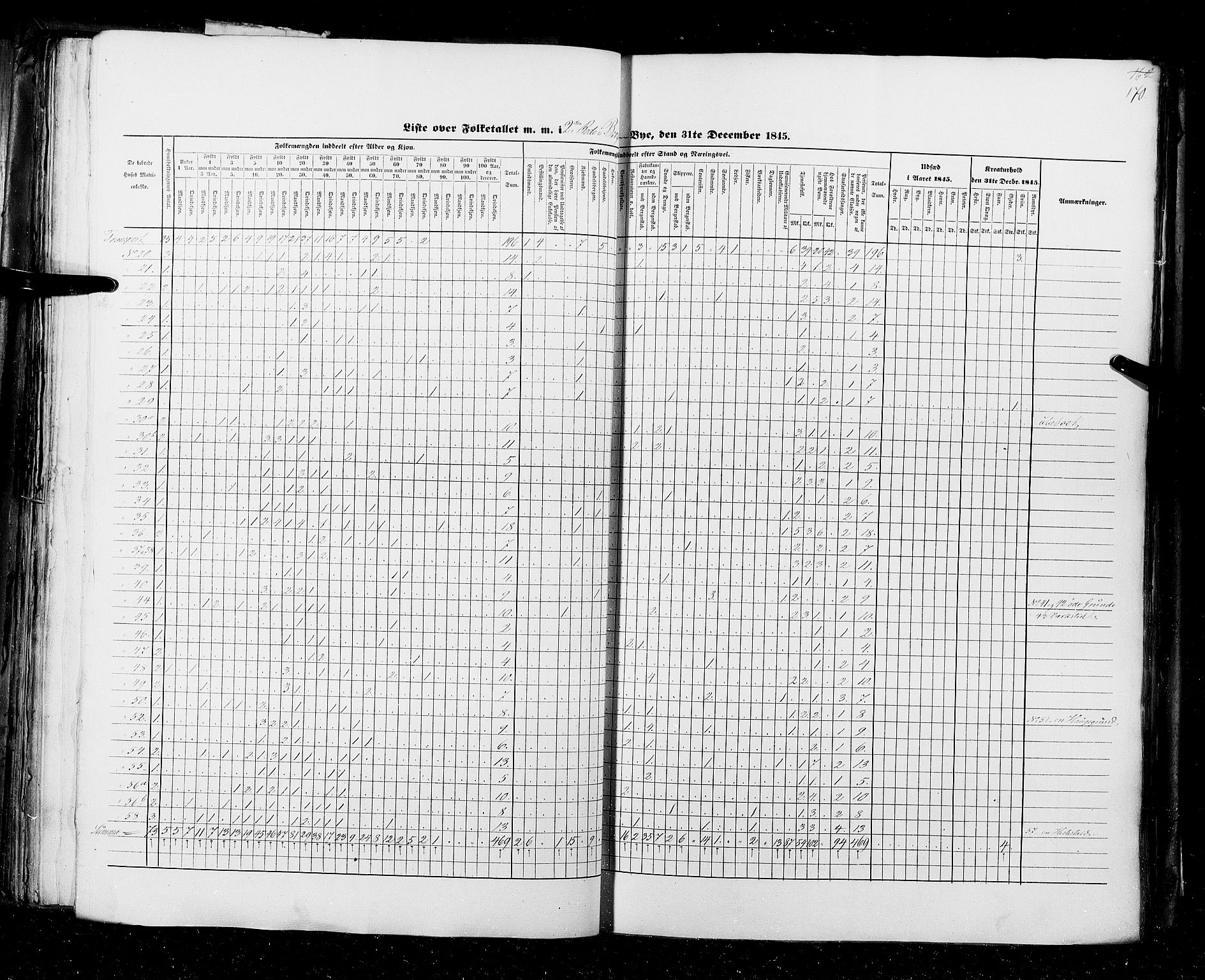 RA, Census 1845, vol. 11: Cities, 1845, p. 170