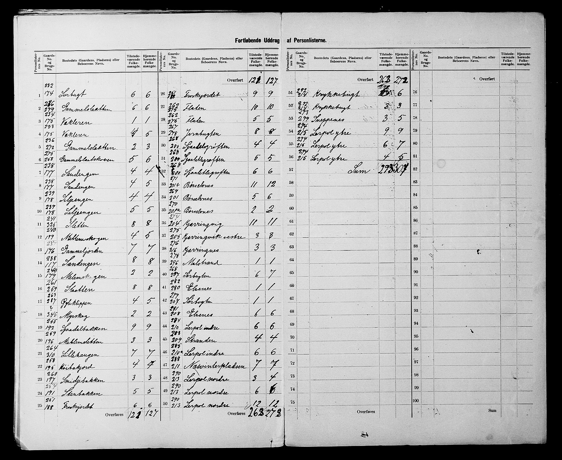 SATØ, 1900 census for Kistrand, 1900, p. 17