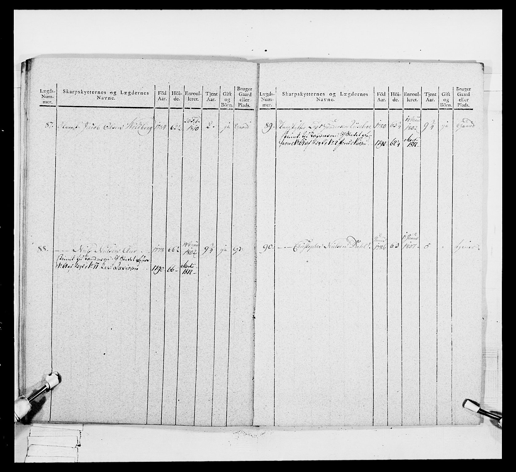 Generalitets- og kommissariatskollegiet, Det kongelige norske kommissariatskollegium, AV/RA-EA-5420/E/Eh/L0049: Akershusiske skarpskytterregiment, 1812, p. 204