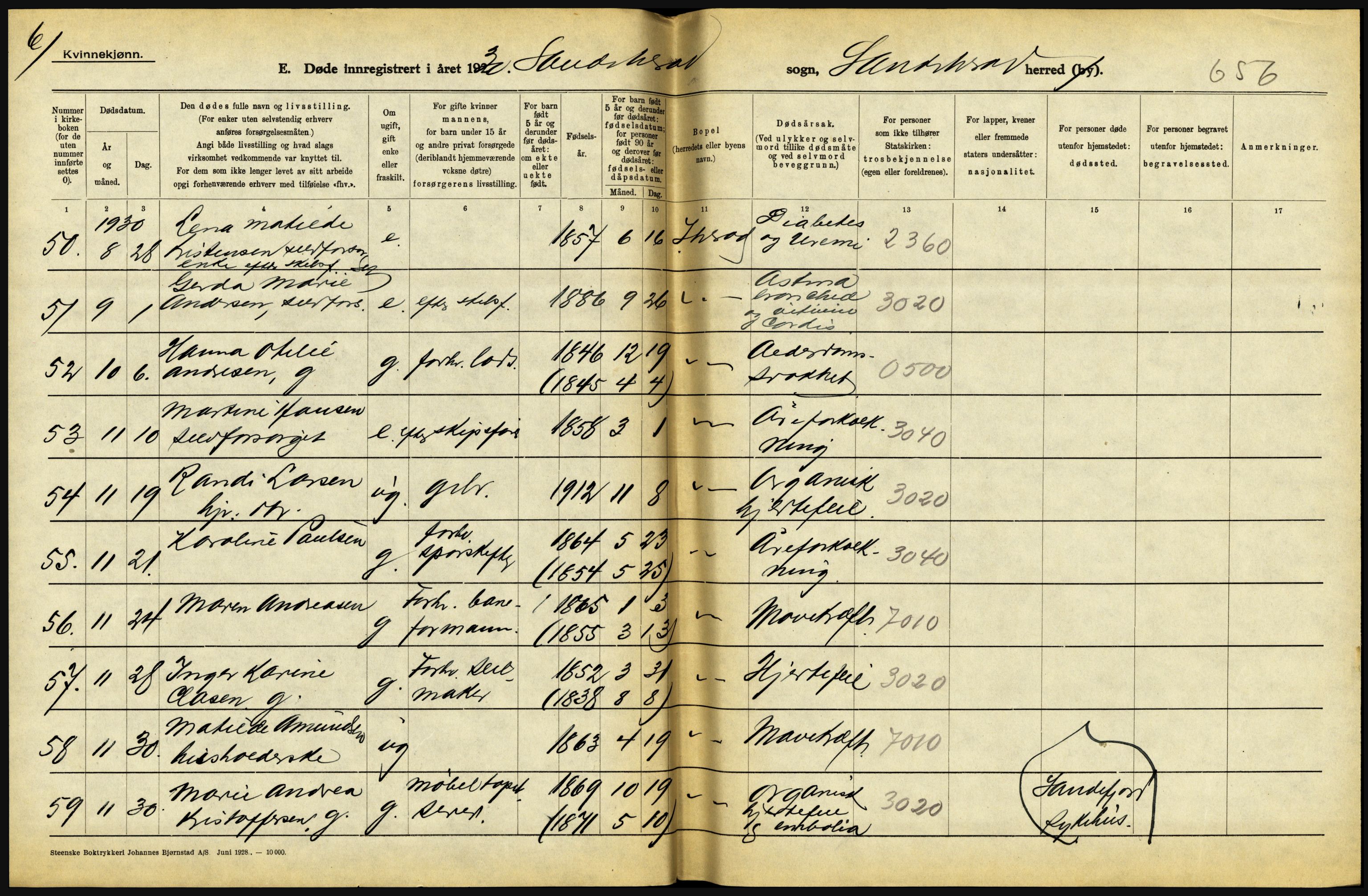 Statistisk sentralbyrå, Sosiodemografiske emner, Befolkning, AV/RA-S-2228/D/Df/Dfc/Dfcj/L0017: Vestfold. Telemark, 1930, p. 58