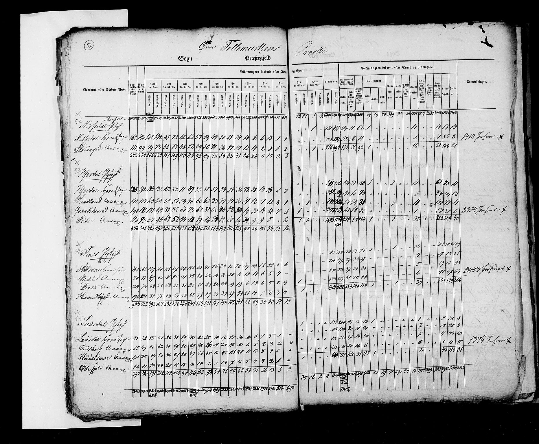 RA, Census 1825, vol. 2: Nationwide summaries, 1825, p. 52