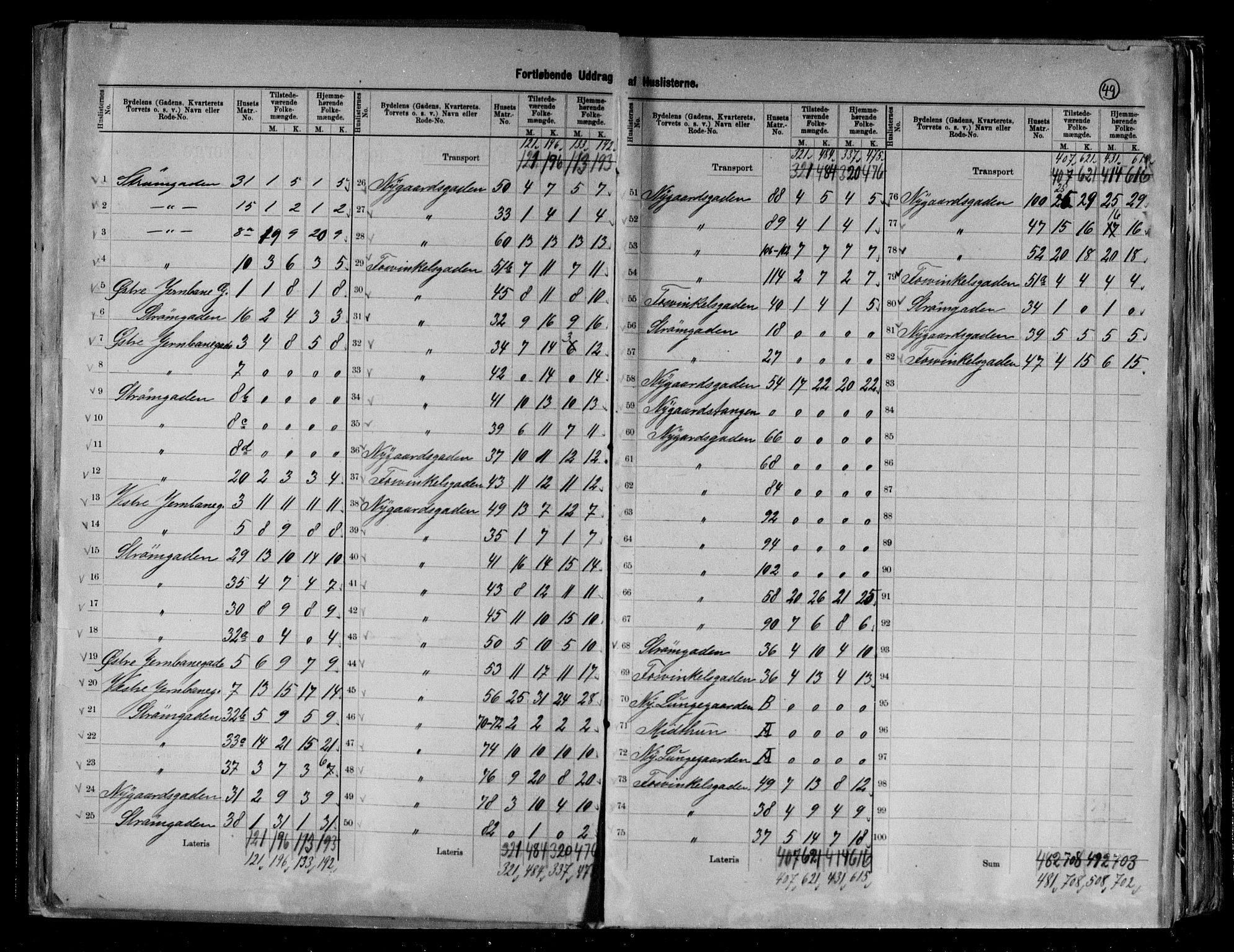 RA, 1891 Census for 1301 Bergen, 1891, p. 50