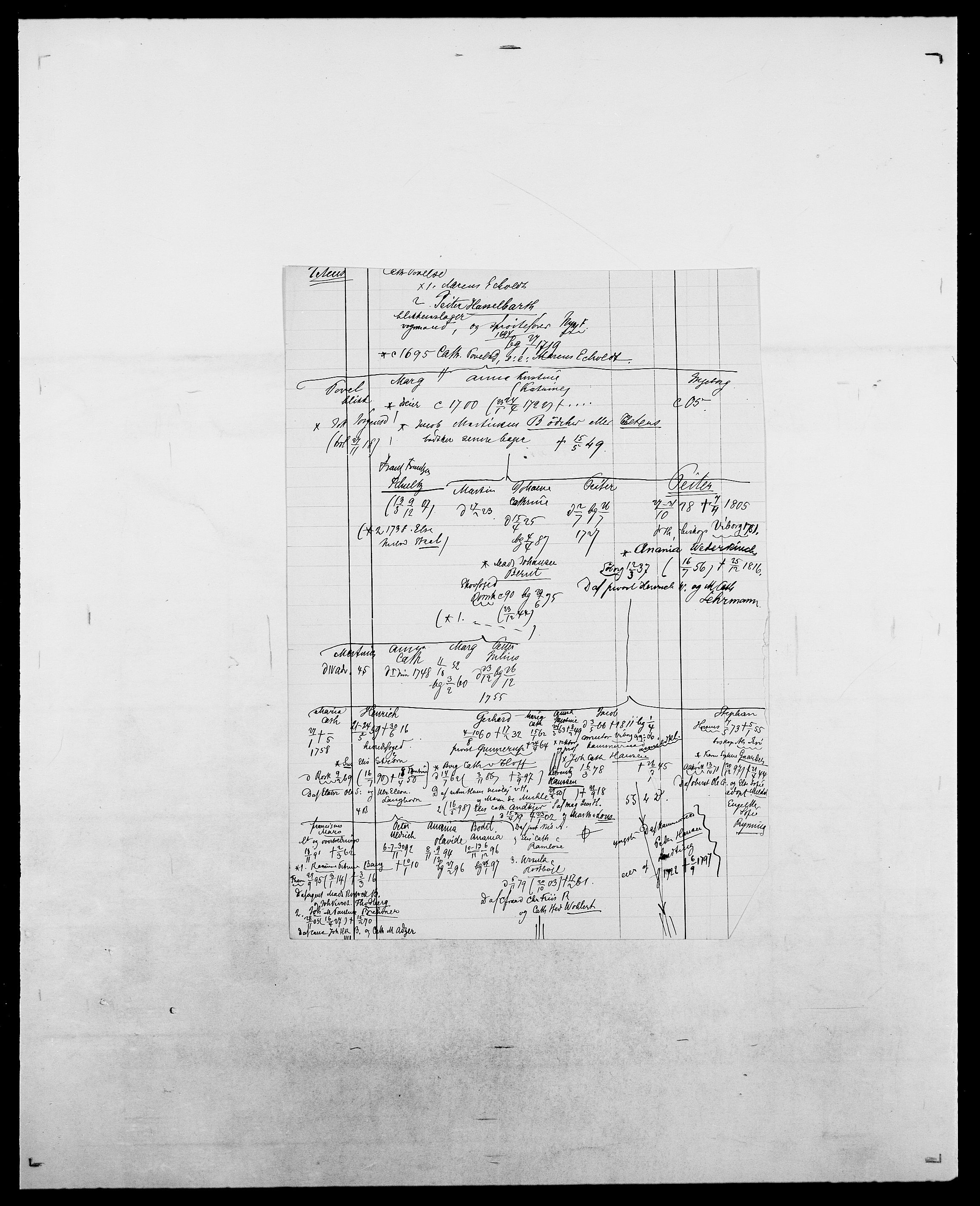 Delgobe, Charles Antoine - samling, SAO/PAO-0038/D/Da/L0038: Svanenskjold - Thornsohn, p. 413