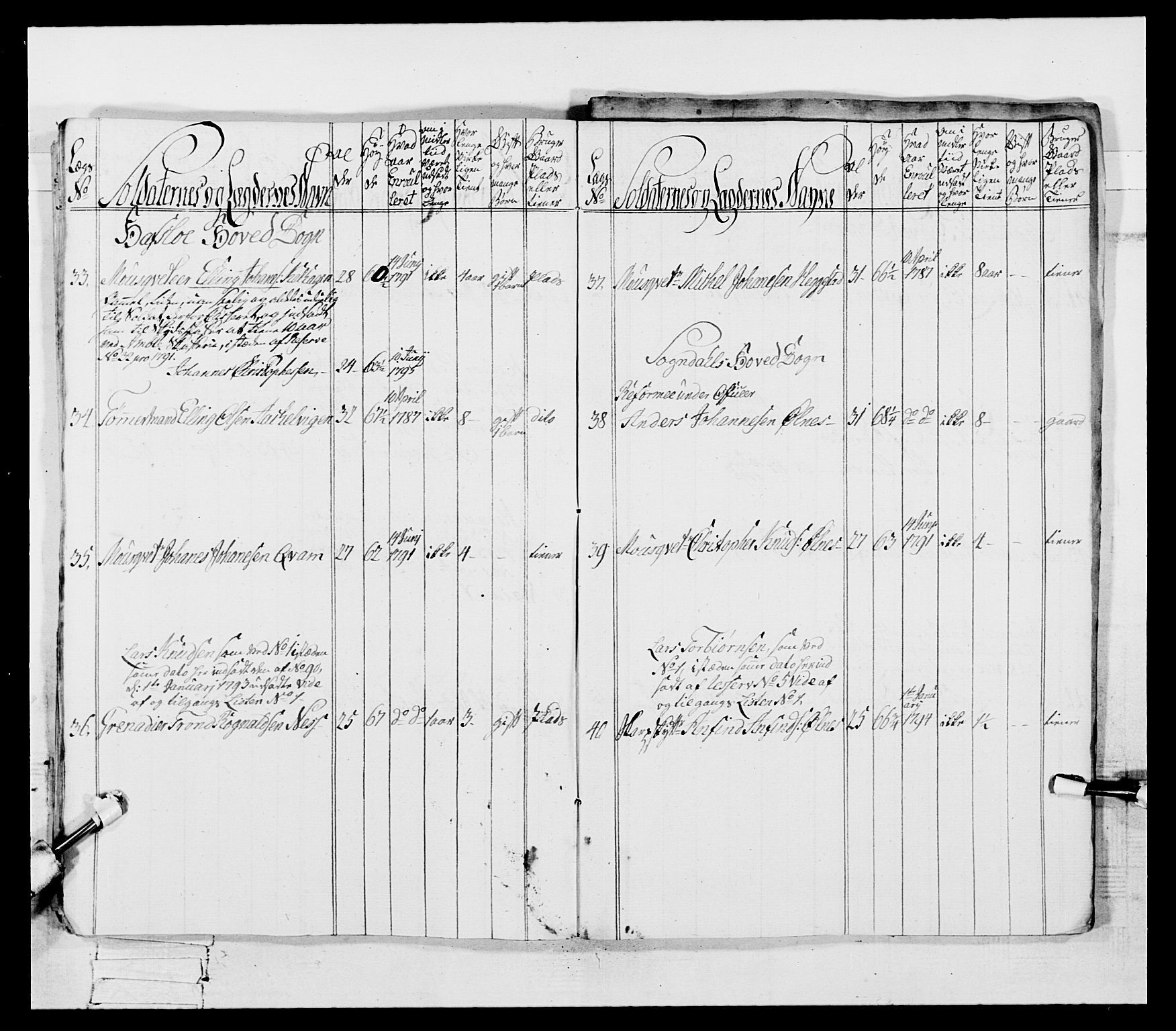 Generalitets- og kommissariatskollegiet, Det kongelige norske kommissariatskollegium, AV/RA-EA-5420/E/Eh/L0096: Bergenhusiske nasjonale infanteriregiment, 1791-1803, p. 87