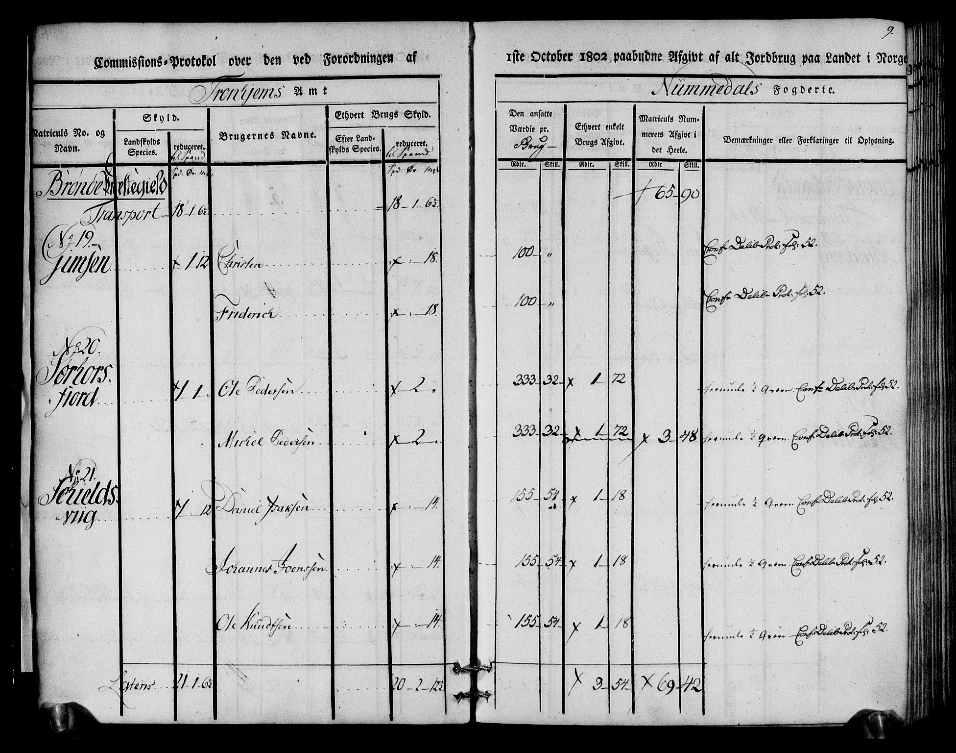 Rentekammeret inntil 1814, Realistisk ordnet avdeling, AV/RA-EA-4070/N/Ne/Nea/L0154: Namdalen fogderi. Kommisjonsprotokoll, 1803, p. 10