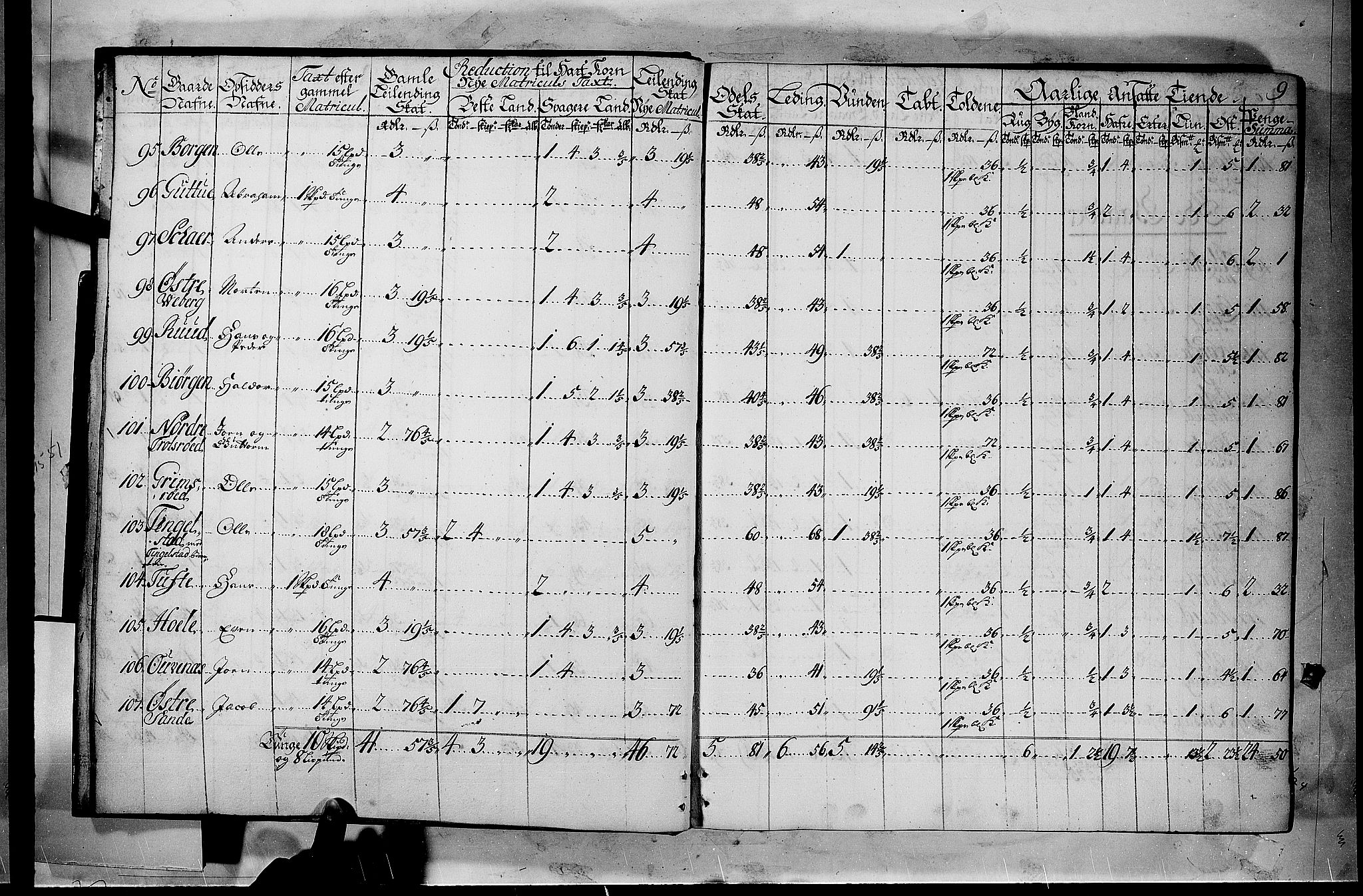 Rentekammeret inntil 1814, Realistisk ordnet avdeling, AV/RA-EA-4070/N/Nb/Nbf/L0116: Jarlsberg grevskap matrikkelprotokoll, 1723, p. 8b-9a