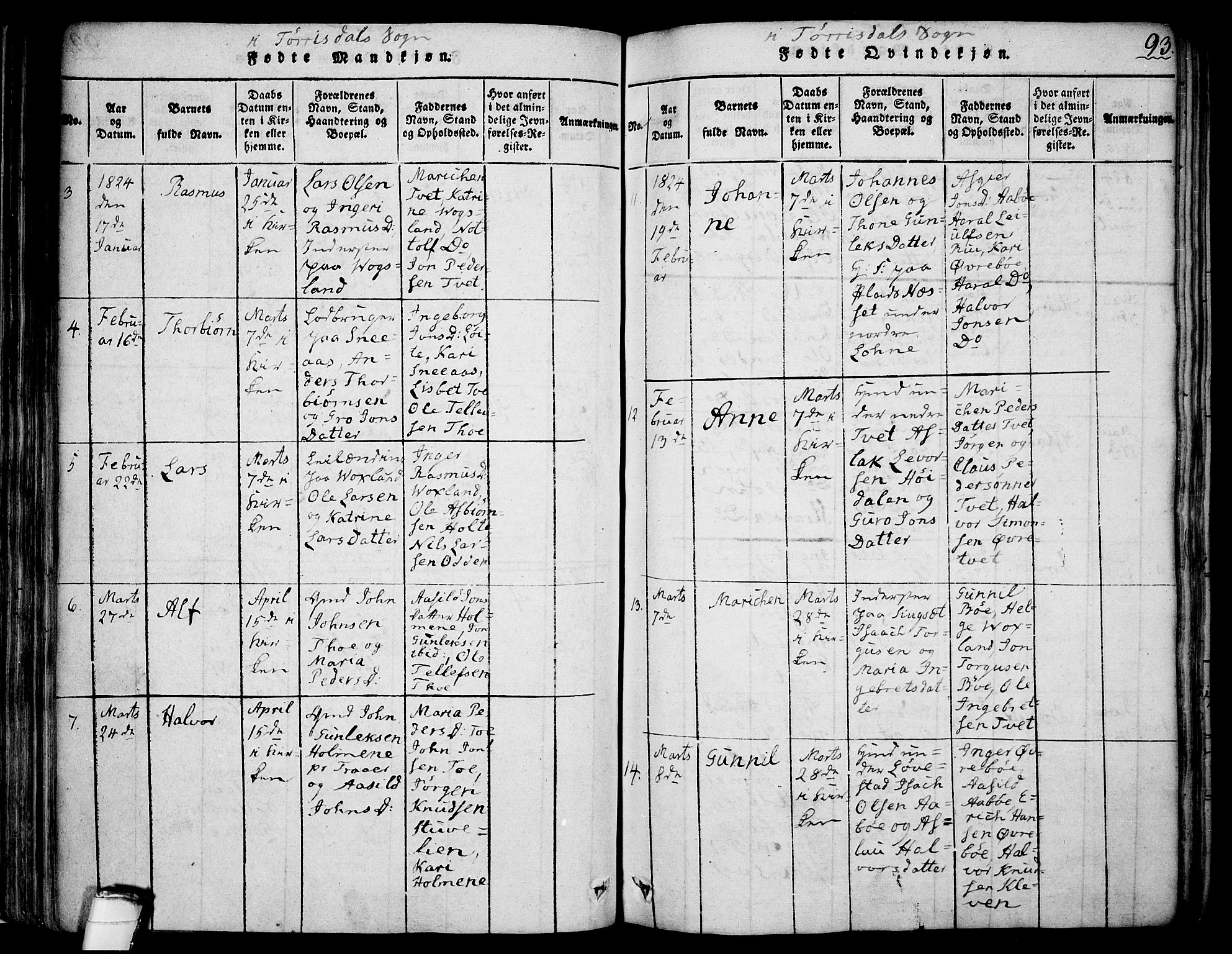 Drangedal kirkebøker, AV/SAKO-A-258/F/Fa/L0005: Parish register (official) no. 5 /2, 1814-1831, p. 93