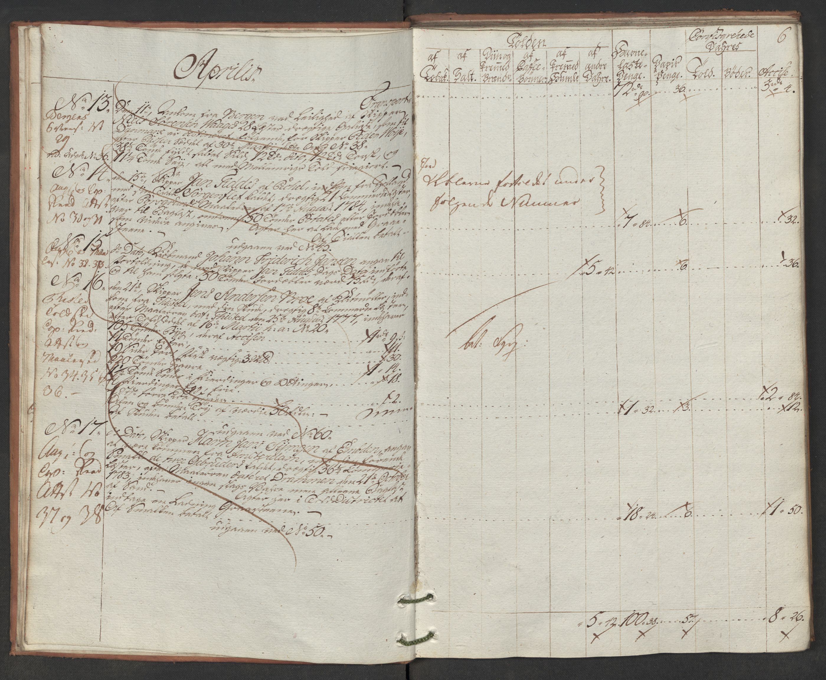 Generaltollkammeret, tollregnskaper, RA/EA-5490/R19/L0046/0001: Tollregnskaper Flekkefjord / Inngående hovedtollbok, 1786, p. 5b-6a