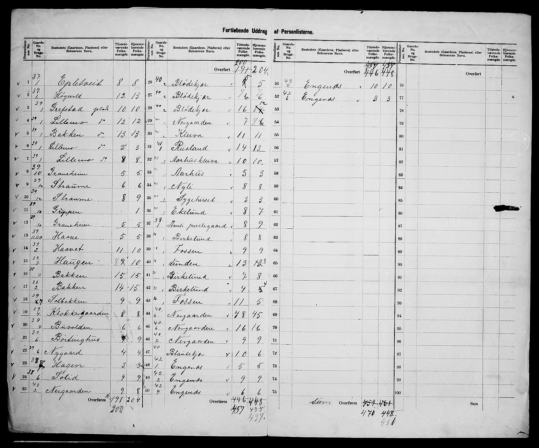 SAK, 1900 census for Åmli, 1900, p. 25