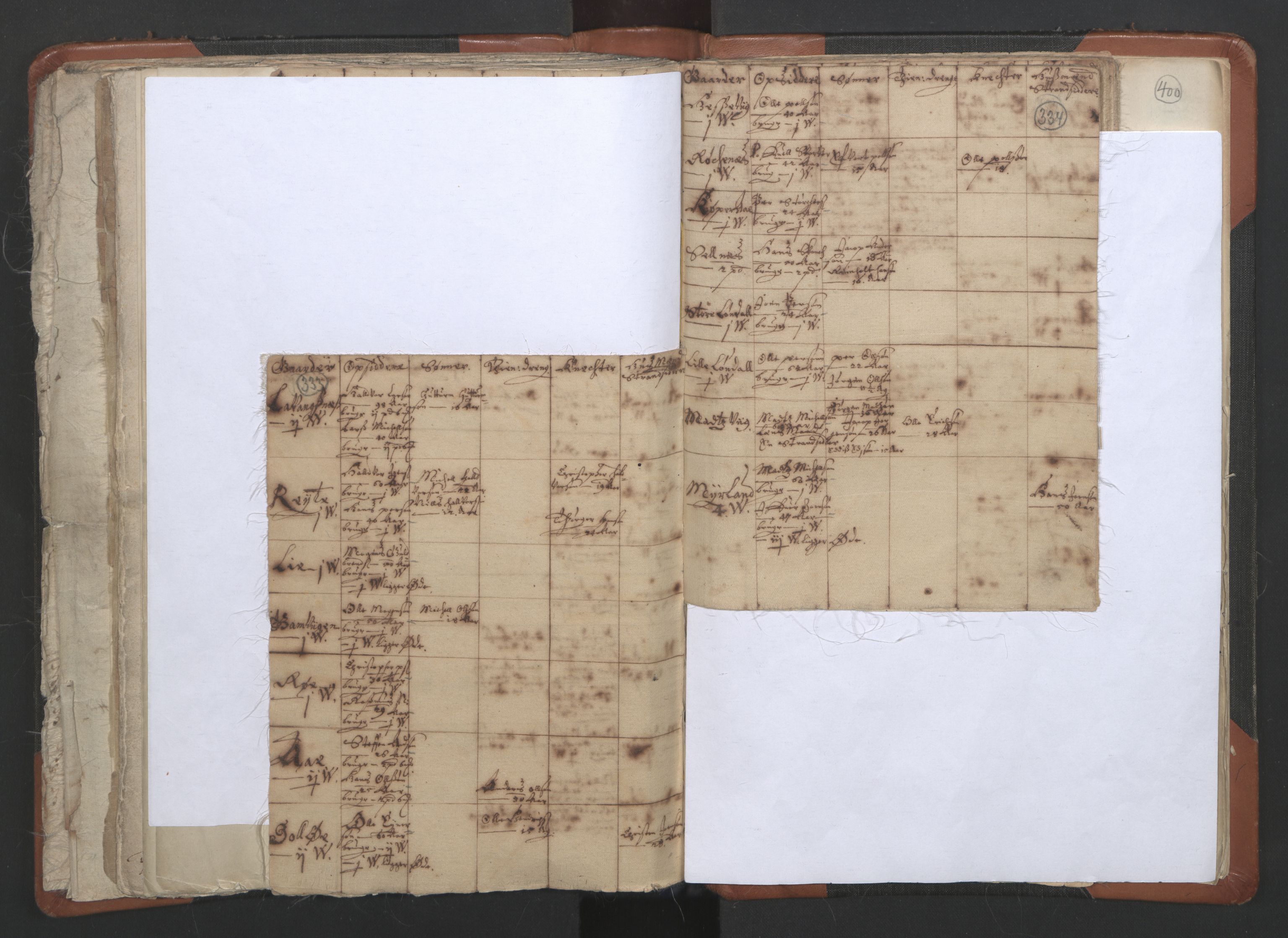 RA, Vicar's Census 1664-1666, no. 36: Lofoten and Vesterålen deanery, Senja deanery and Troms deanery, 1664-1666, p. 333-334