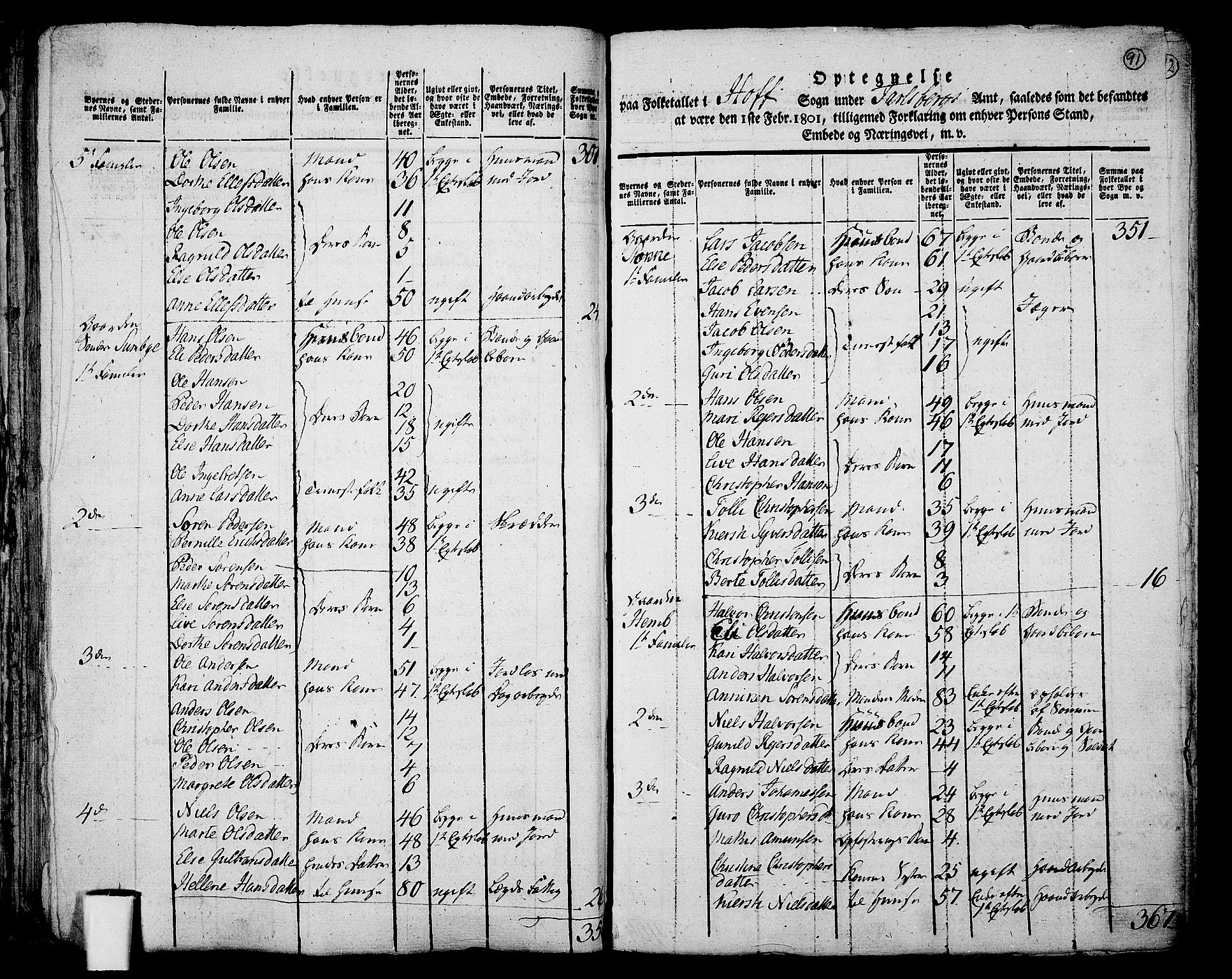 RA, 1801 census for 0714P Hof, 1801, p. 90b-91a