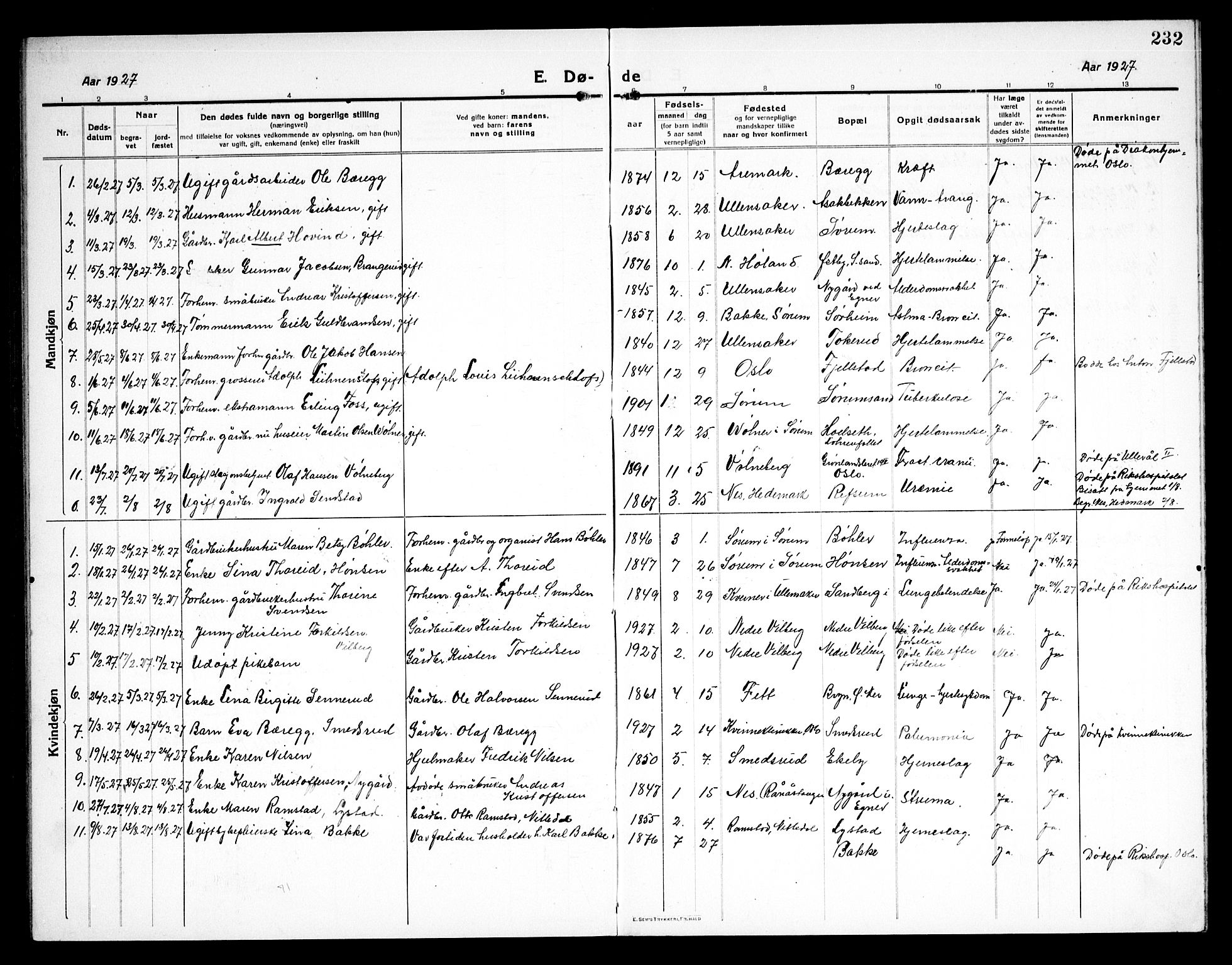 Sørum prestekontor Kirkebøker, SAO/A-10303/G/Ga/L0008: Parish register (copy) no. I 8, 1917-1934, p. 232