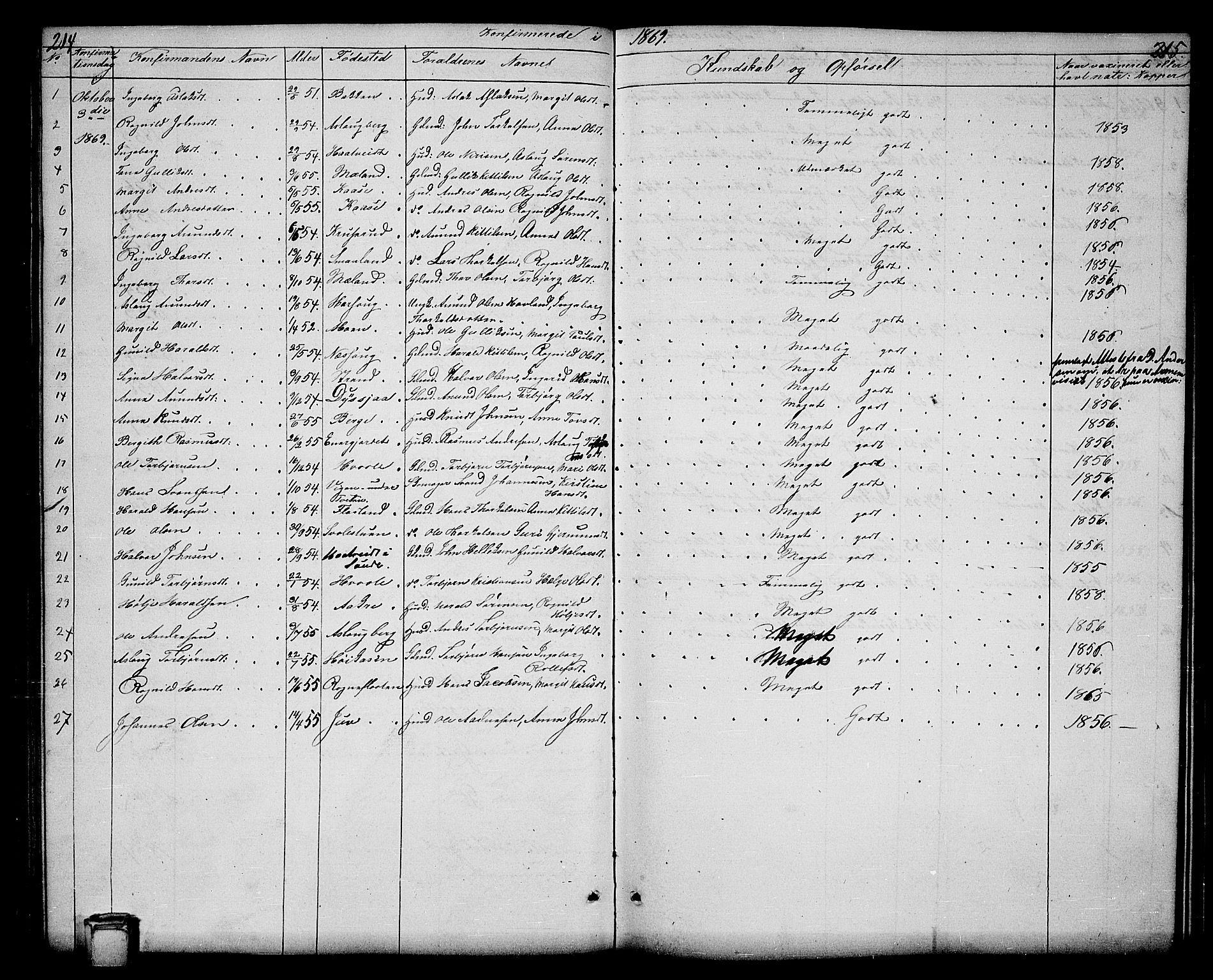 Hjartdal kirkebøker, SAKO/A-270/G/Ga/L0002: Parish register (copy) no. I 2, 1854-1888, p. 214-215