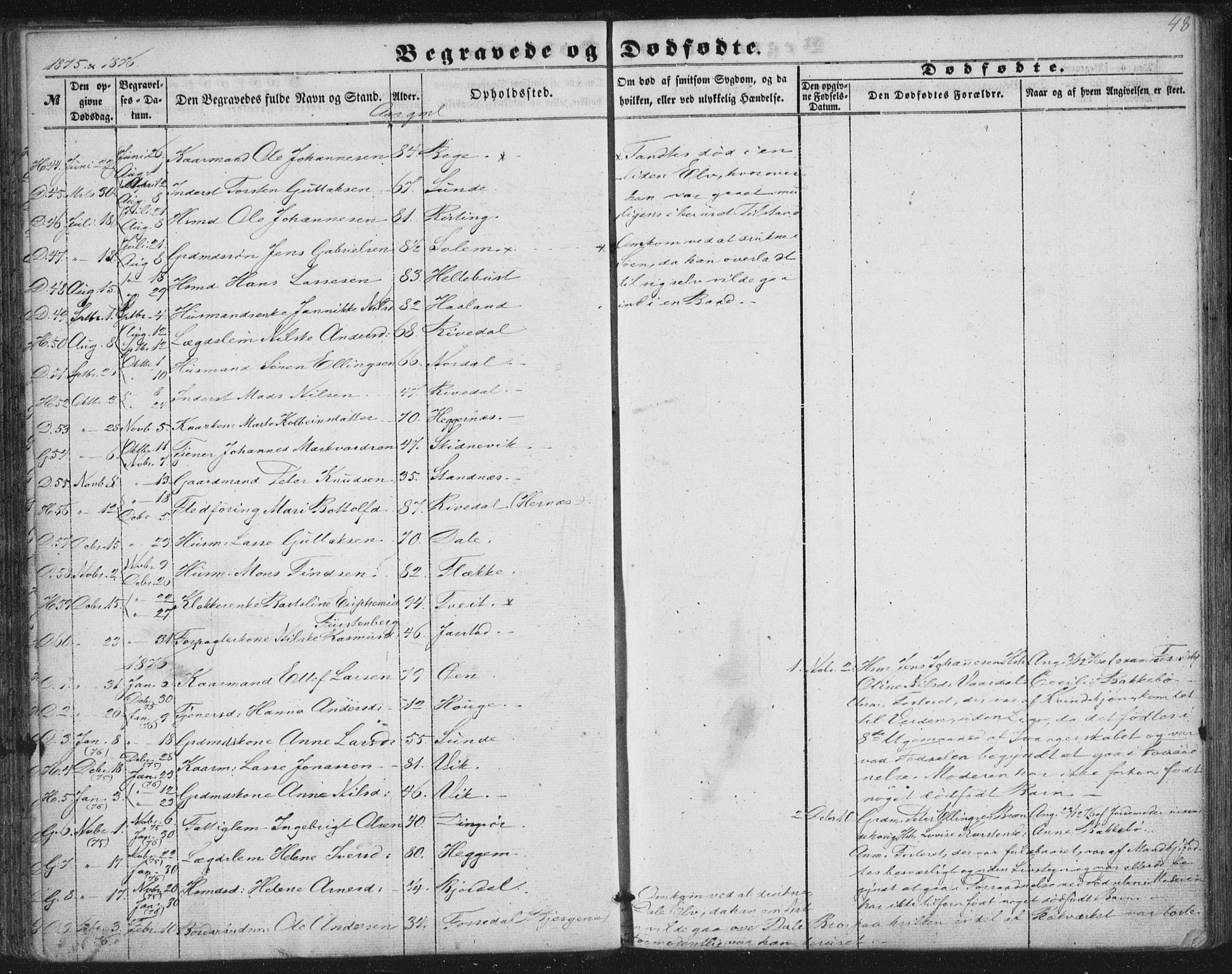Fjaler sokneprestembete, SAB/A-79801/H/Haa/Haaa/L0012: Parish register (official) no. A 12, 1854-1887, p. 48