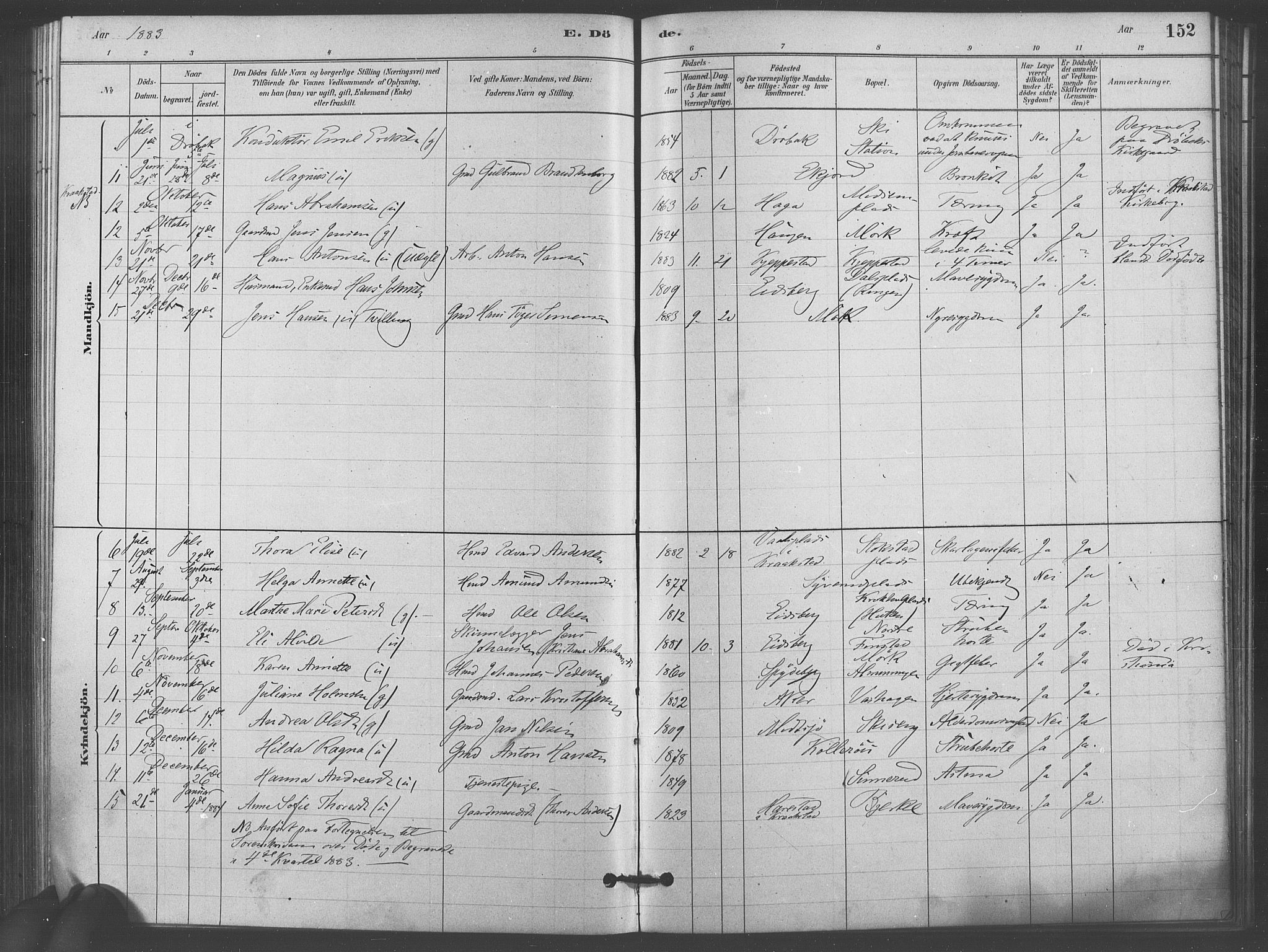 Kråkstad prestekontor Kirkebøker, AV/SAO-A-10125a/F/Fb/L0001: Parish register (official) no. II 1, 1880-1892, p. 152