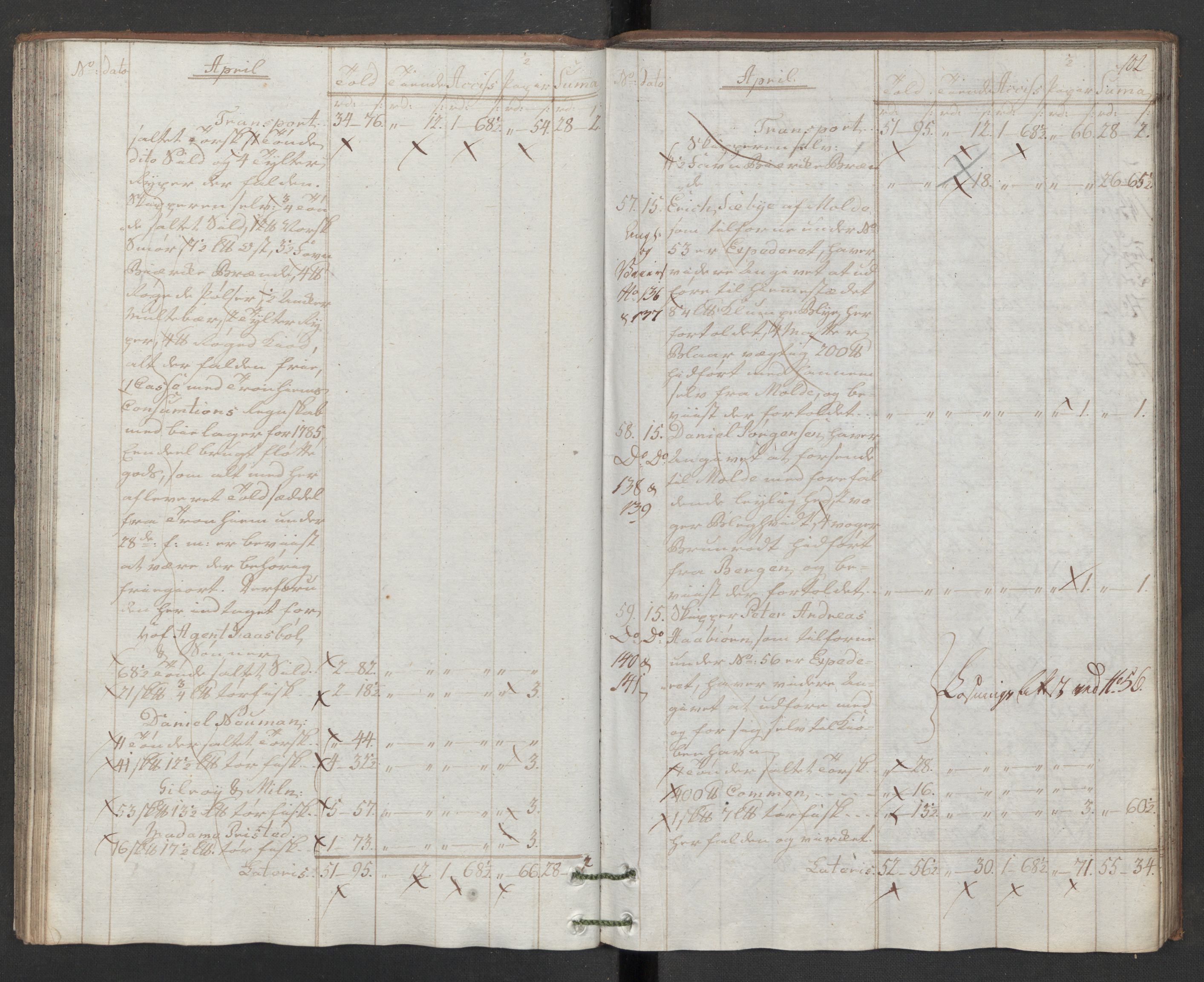 Generaltollkammeret, tollregnskaper, AV/RA-EA-5490/R32/L0043/0001: Tollregnskaper Kristiansund / Hovedtollbok, 1786, p. 101b-102a