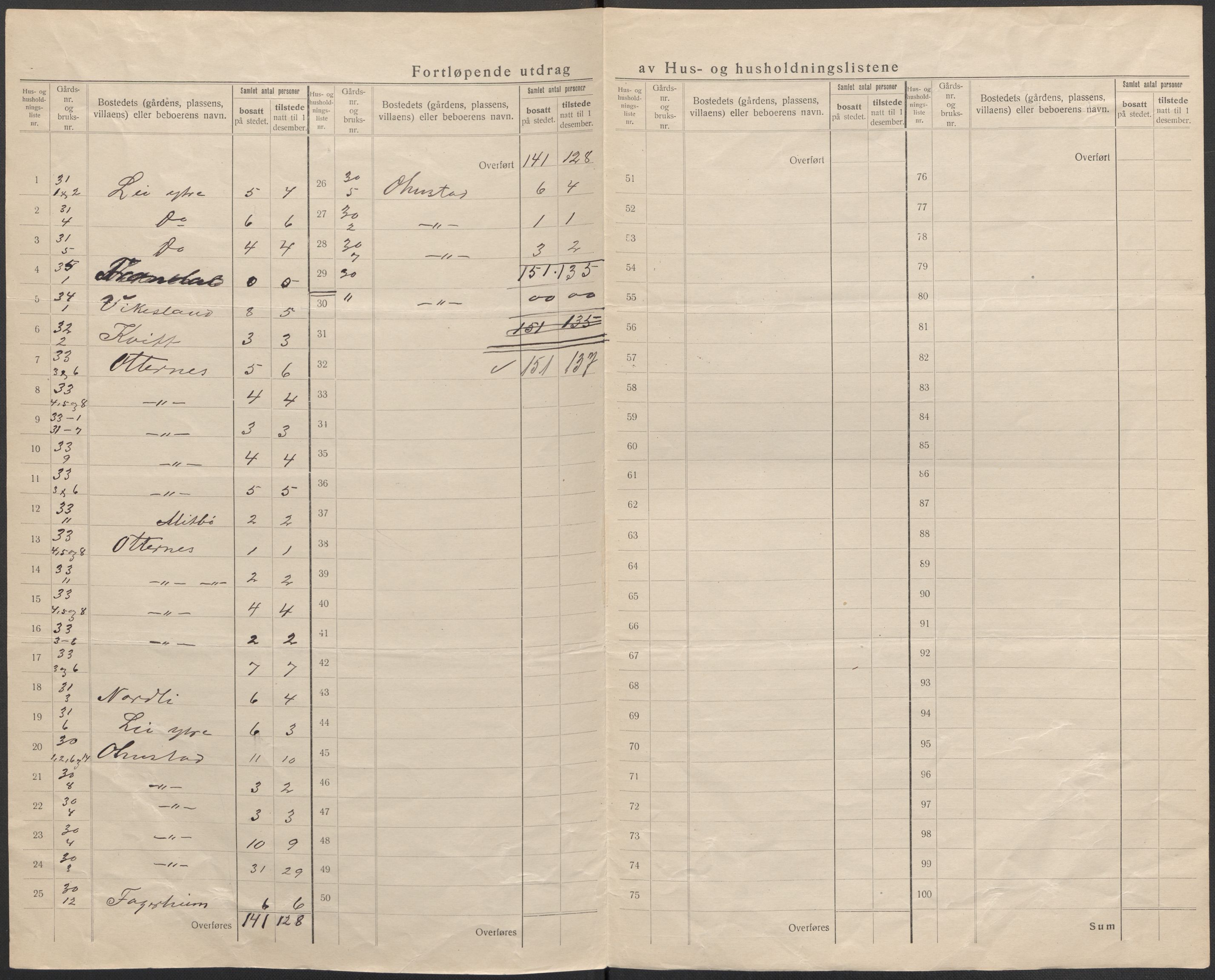 SAB, 1920 census for Aurland, 1920, p. 9