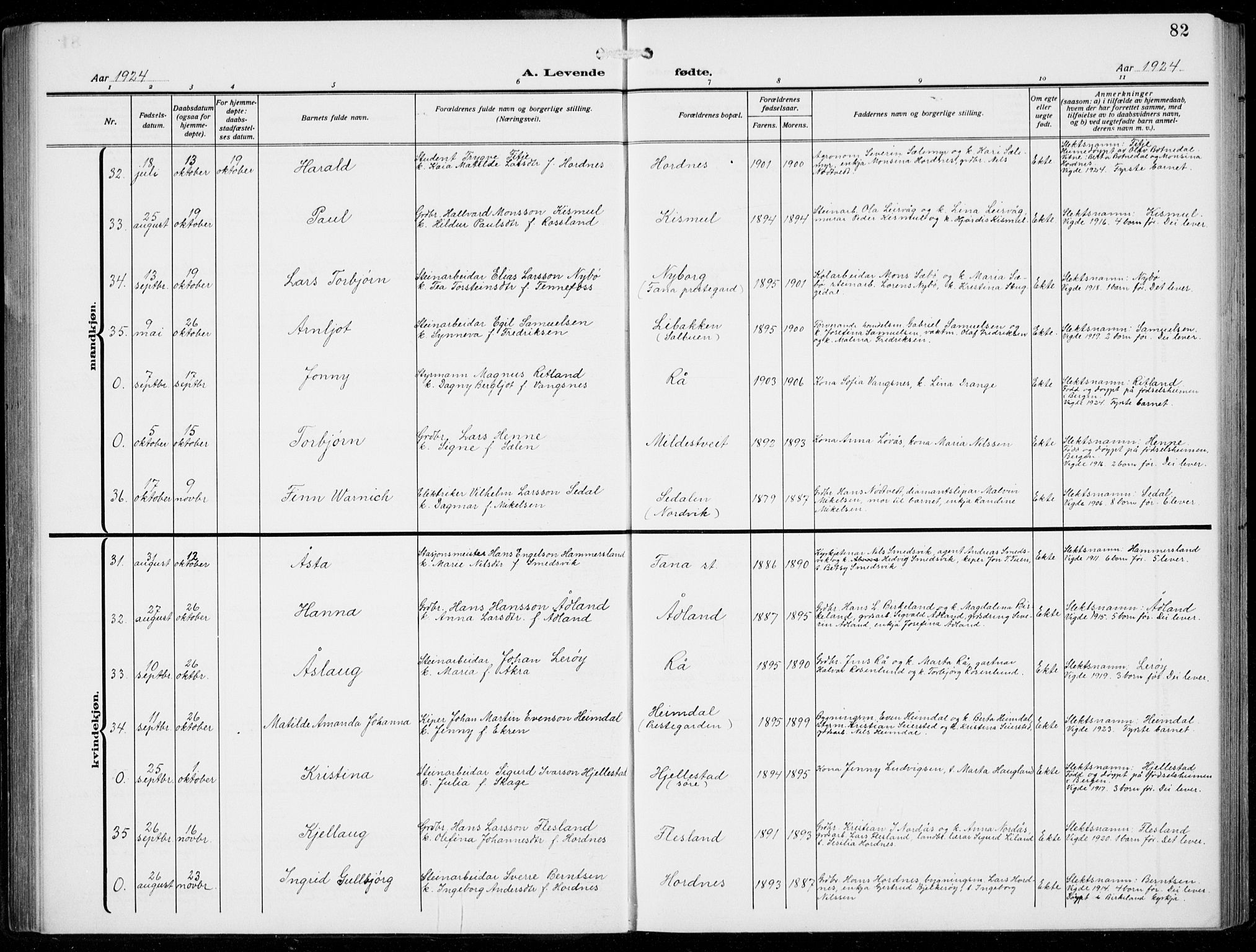 Fana Sokneprestembete, SAB/A-75101/H/Hab/Haba/L0005: Parish register (copy) no. A 5, 1911-1932, p. 82