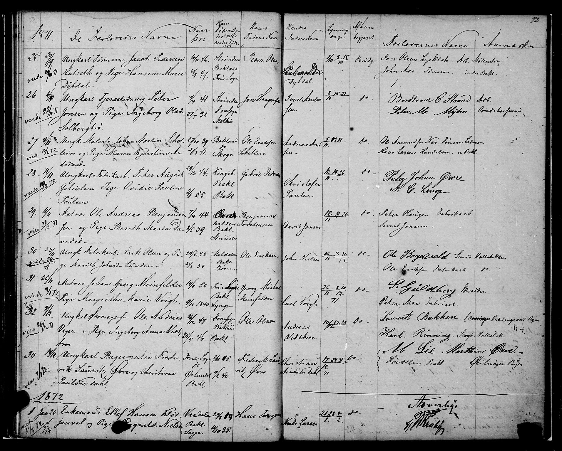 Ministerialprotokoller, klokkerbøker og fødselsregistre - Sør-Trøndelag, SAT/A-1456/604/L0187: Parish register (official) no. 604A08, 1847-1878, p. 72