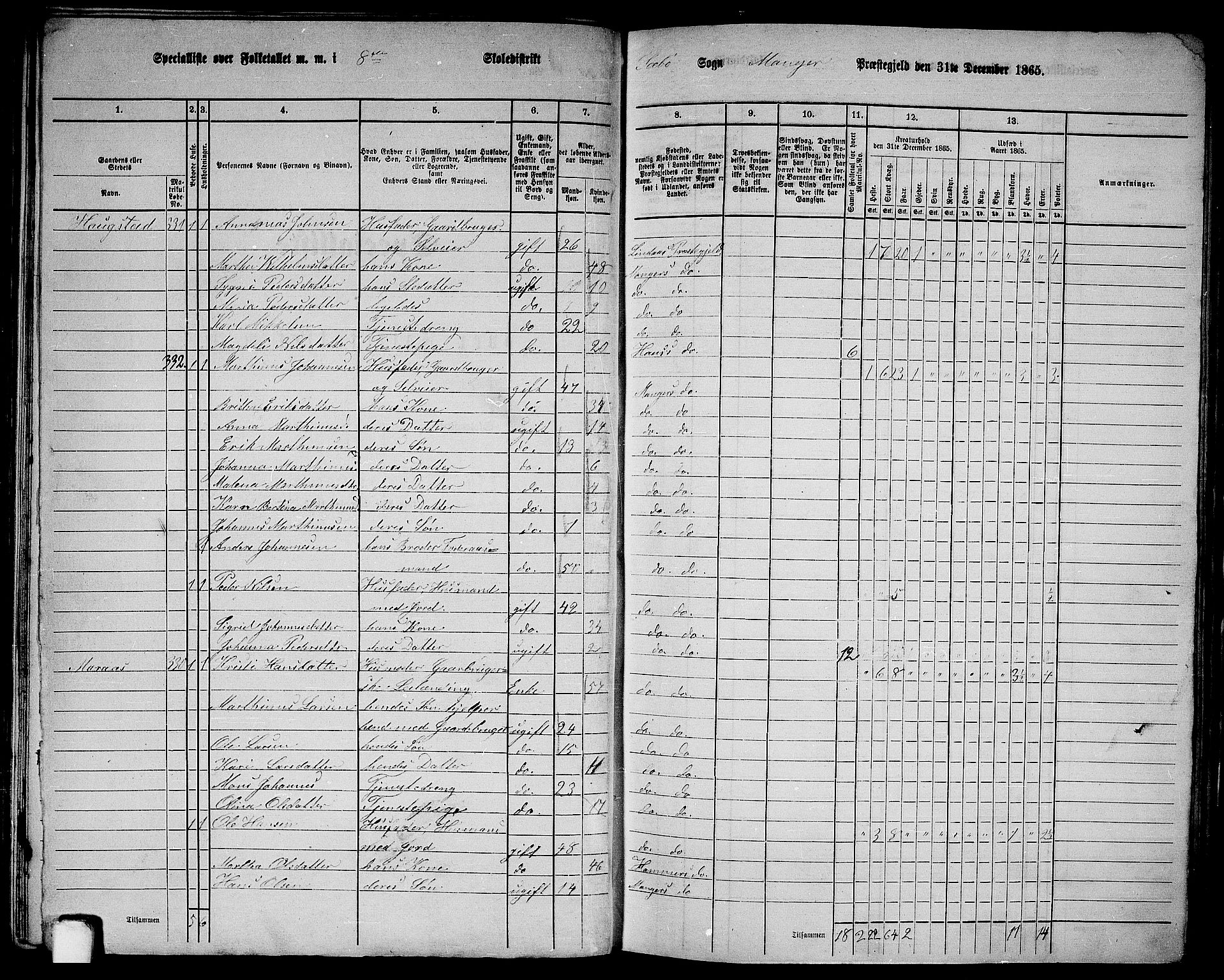 RA, 1865 census for Manger, 1865, p. 84